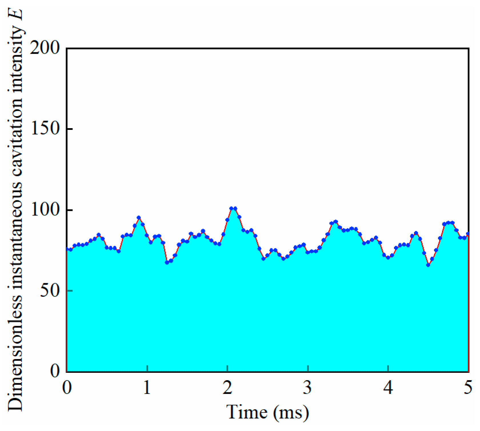 Jmse 10 01336 g005 Jmse 10 01336 g005