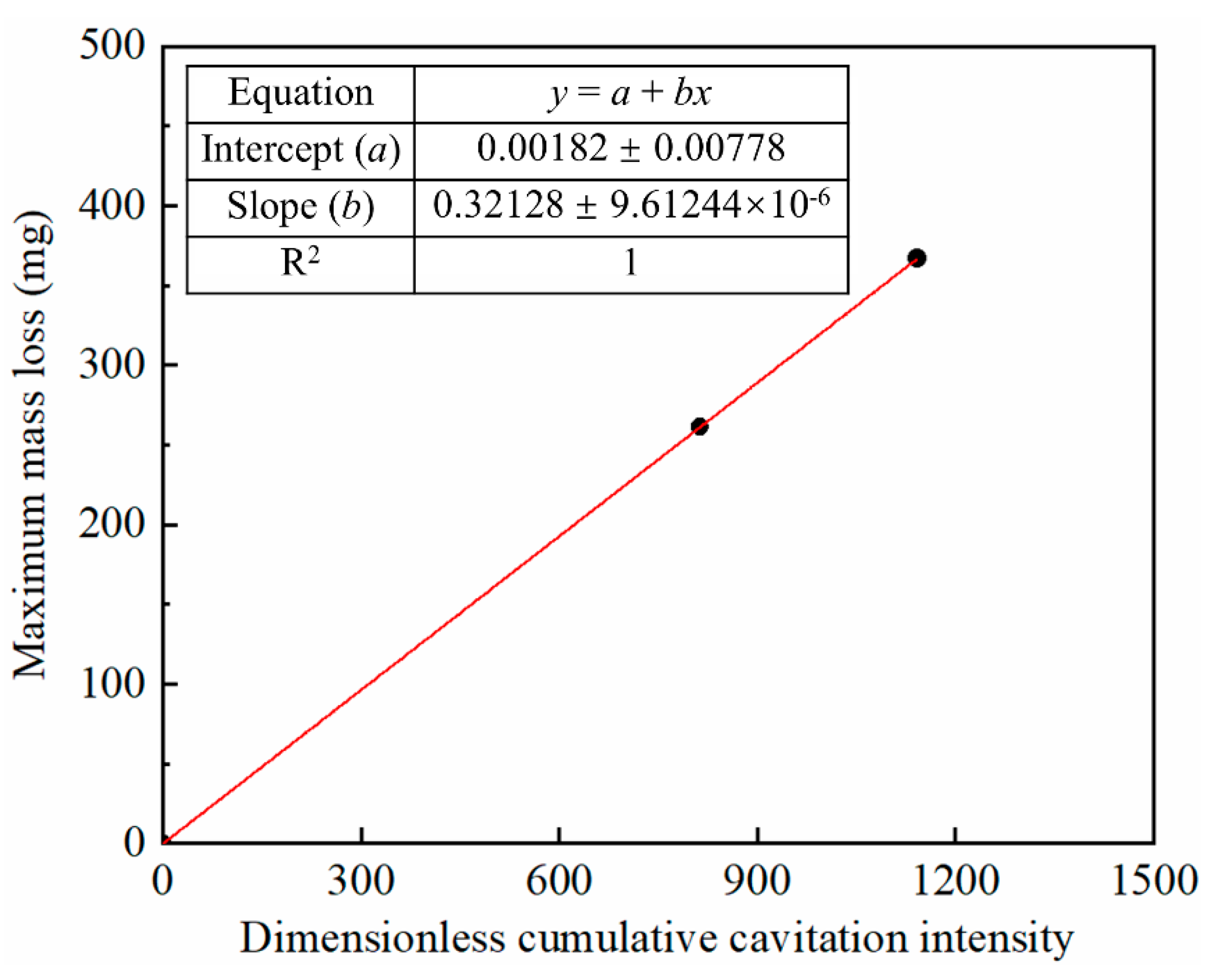 Jmse 10 01336 g010 Jmse 10 01336 g010