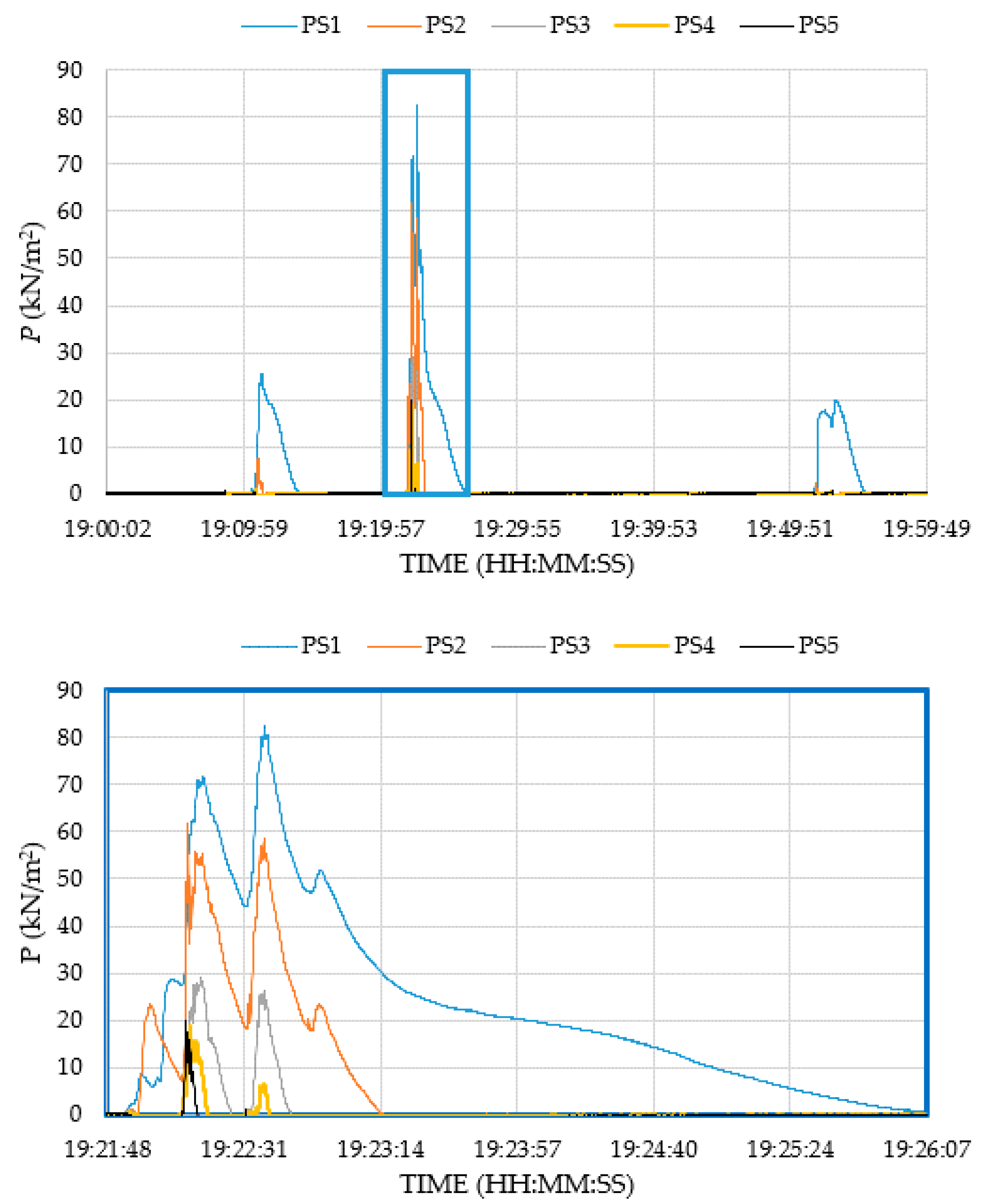 Jmse 10 01377 g005 Jmse 10 01377 g005