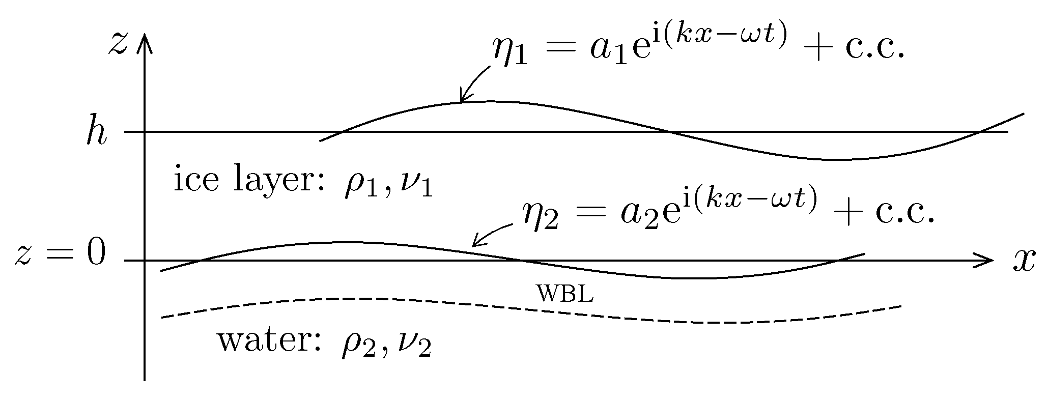 Jmse 10 01472 g001 Jmse 10 01472 g001