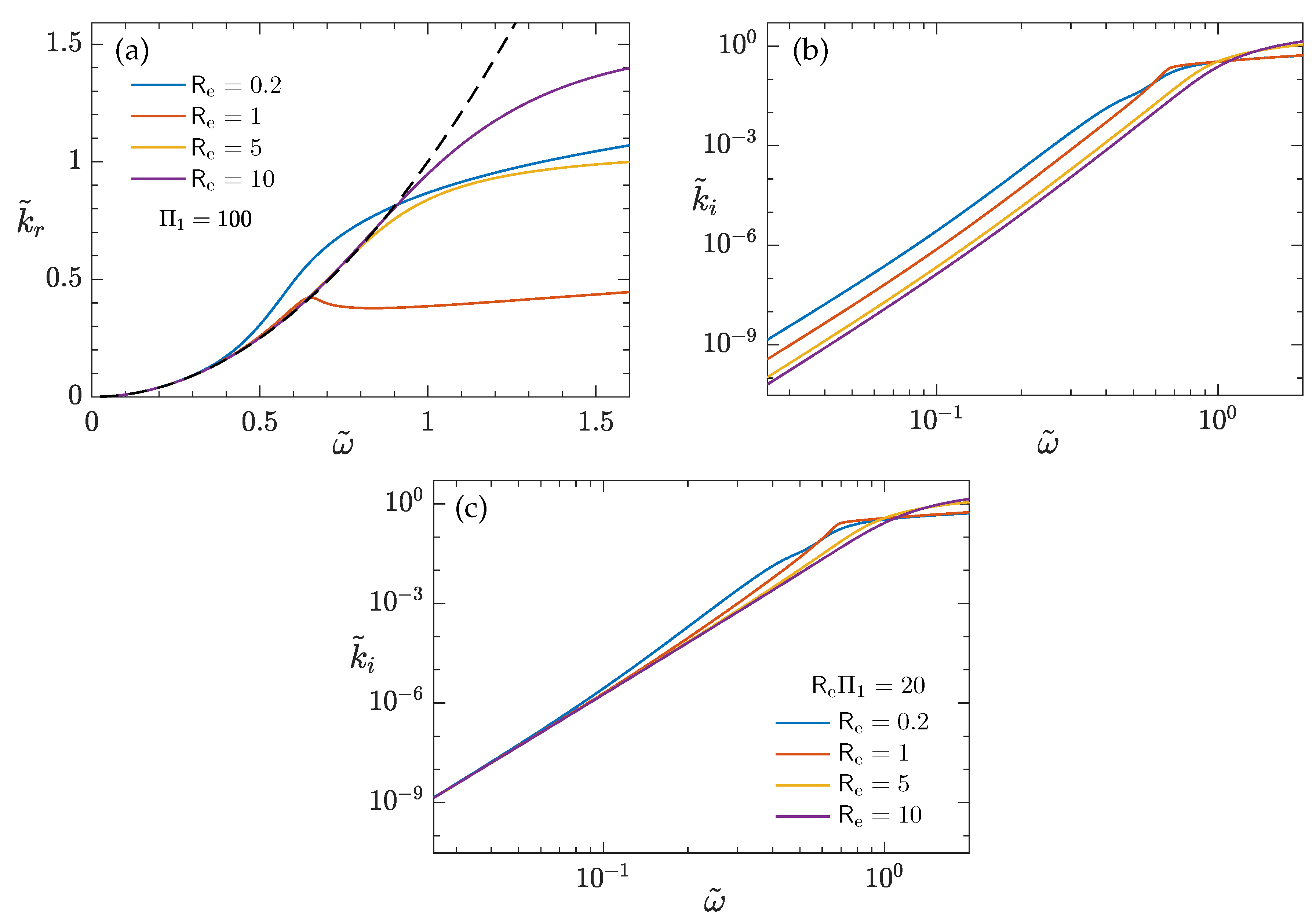 Jmse 10 01472 g003 Jmse 10 01472 g003