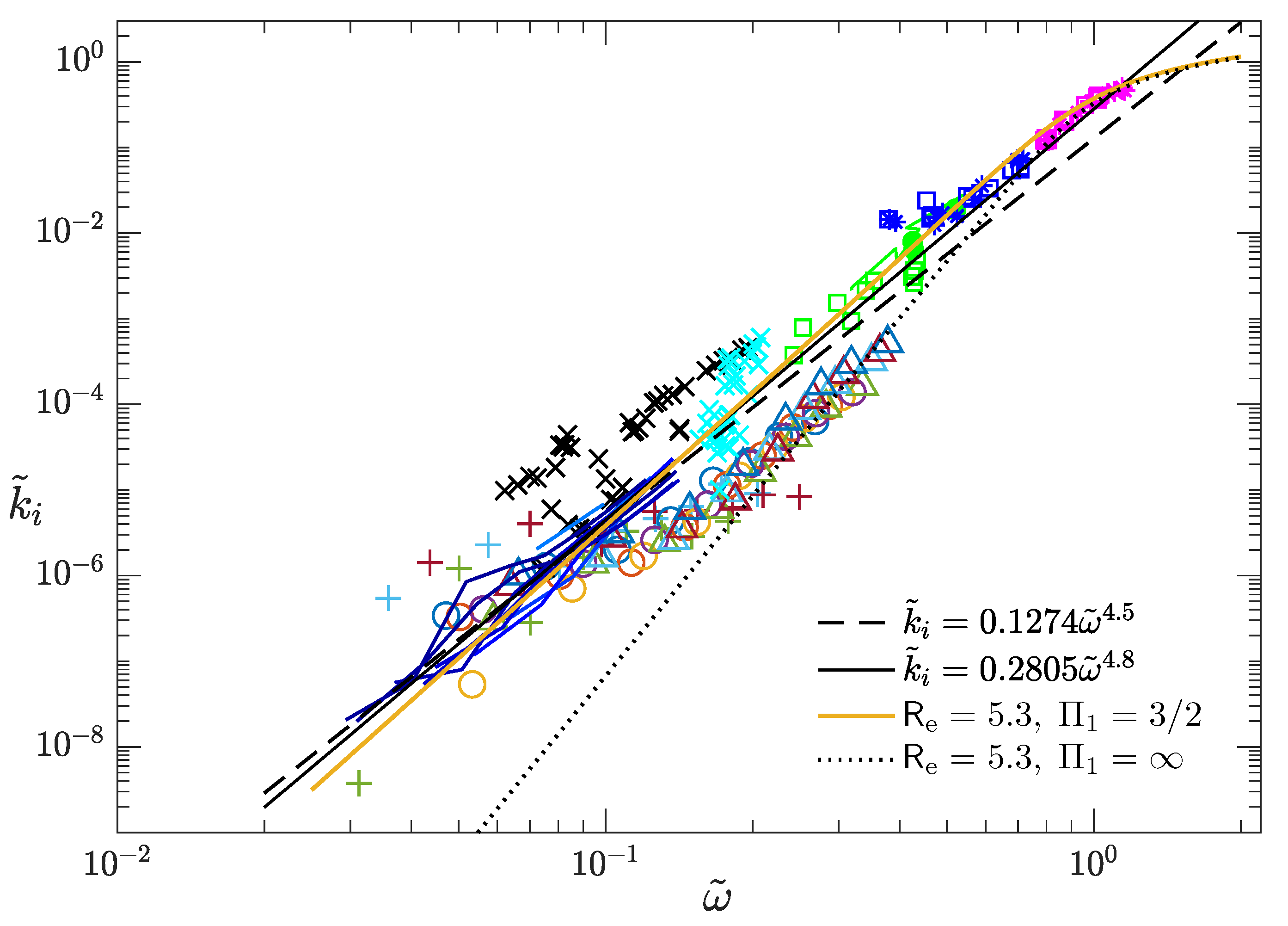 Jmse 10 01472 g005 Jmse 10 01472 g005