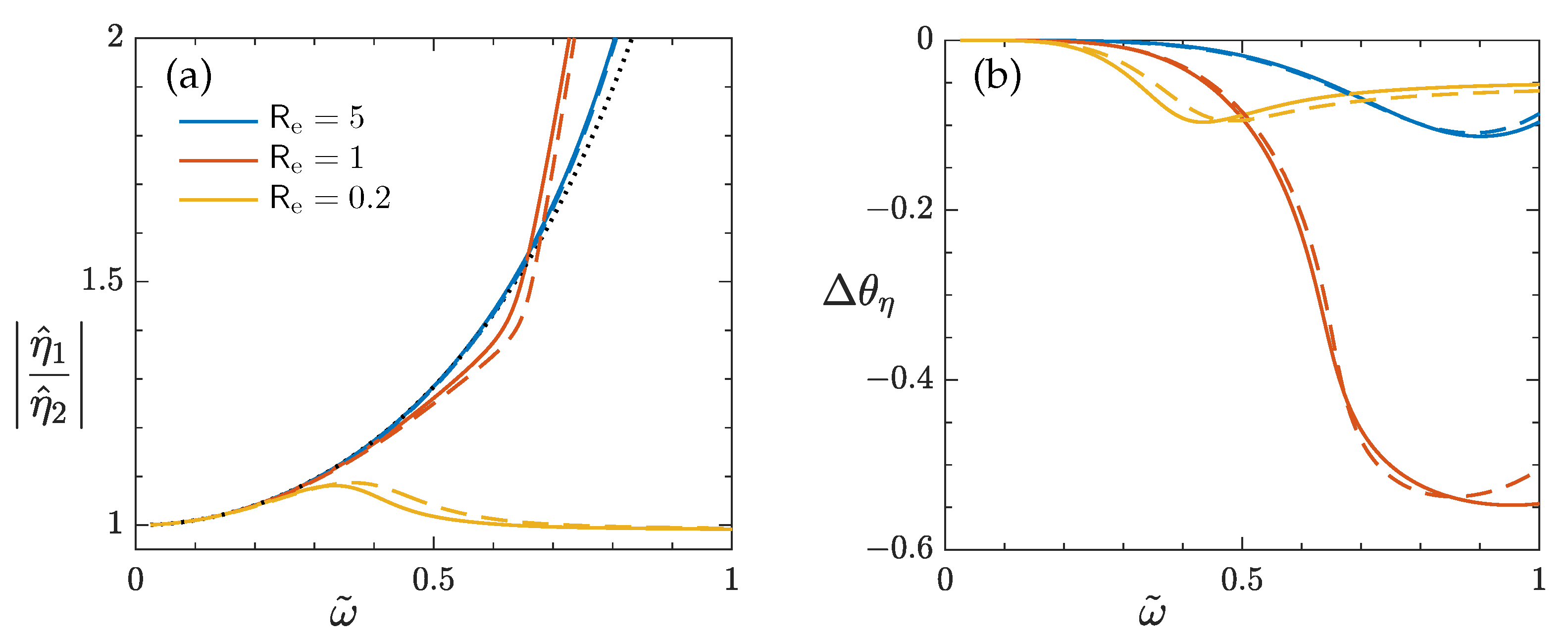Jmse 10 01472 g006 Jmse 10 01472 g006