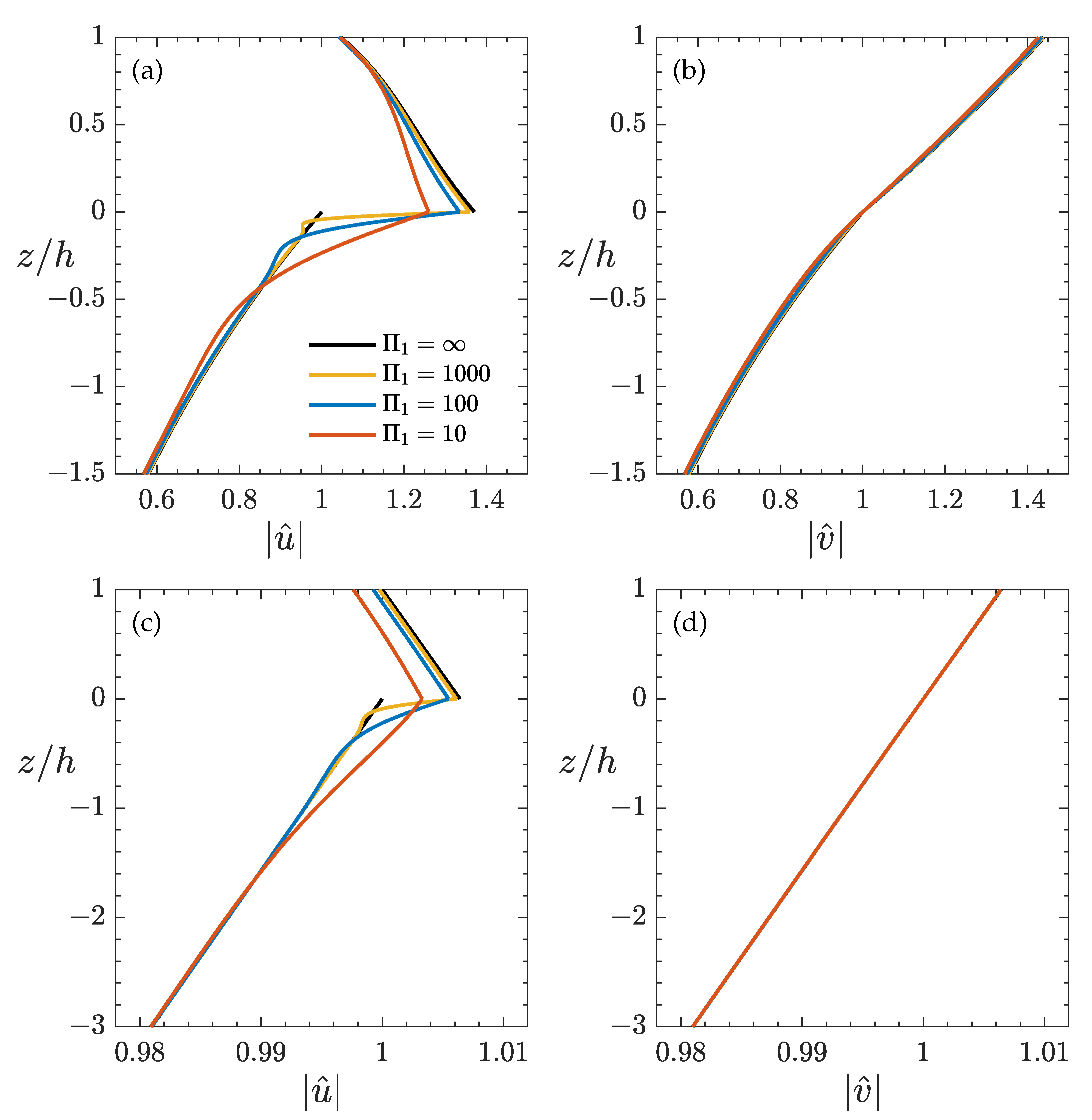 Jmse 10 01472 g007 Jmse 10 01472 g007