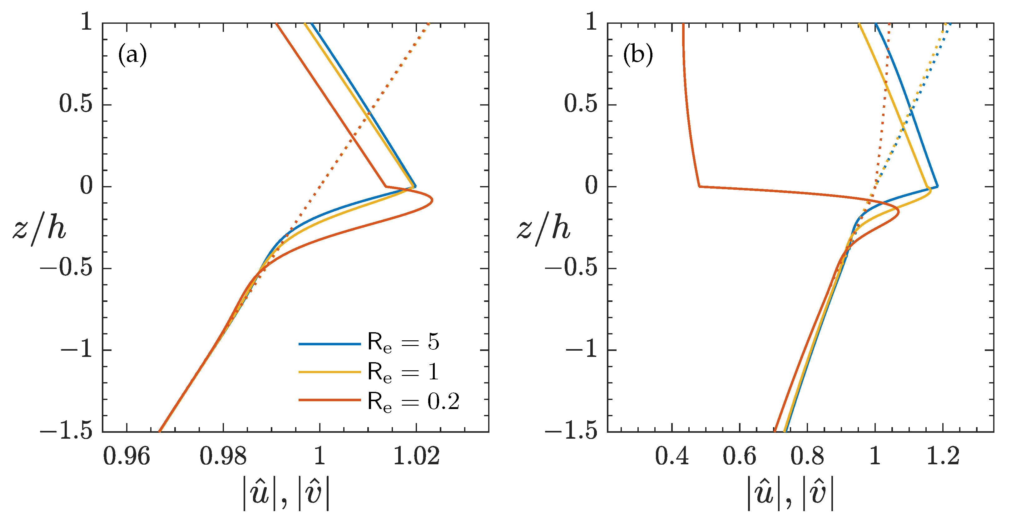 Jmse 10 01472 g008 Jmse 10 01472 g008