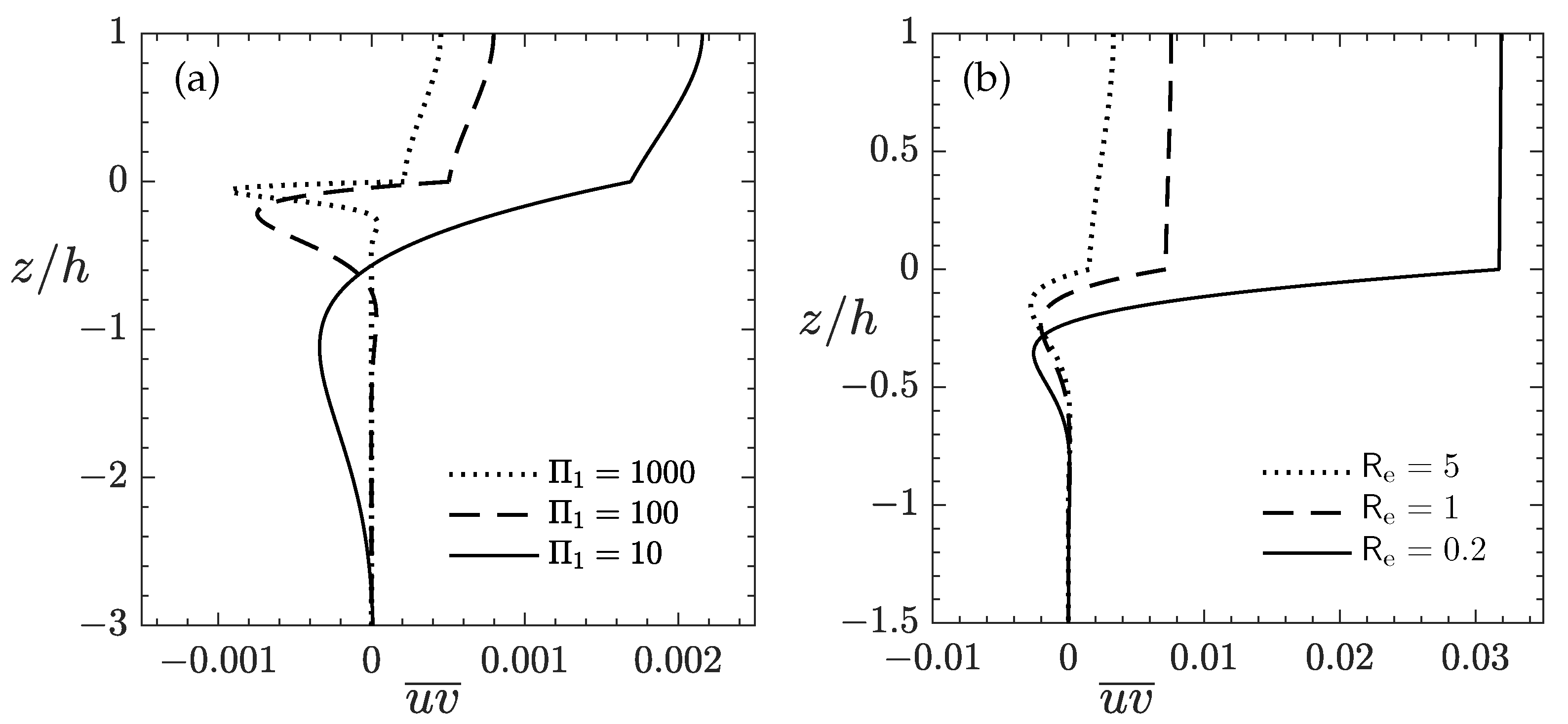 Jmse 10 01472 g009 Jmse 10 01472 g009