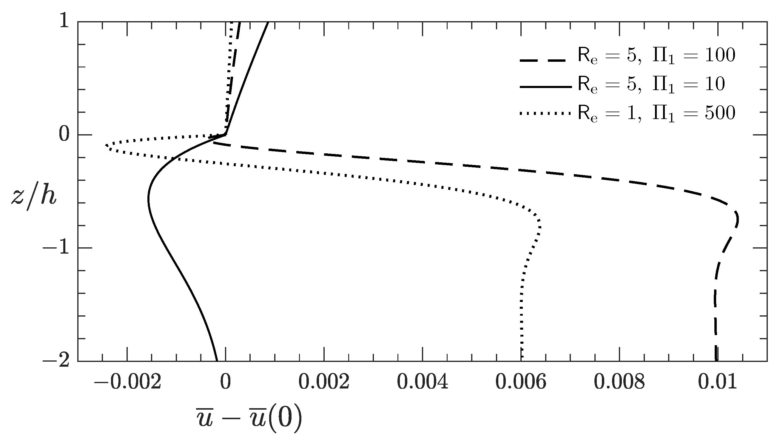 Jmse 10 01472 g010 Jmse 10 01472 g010