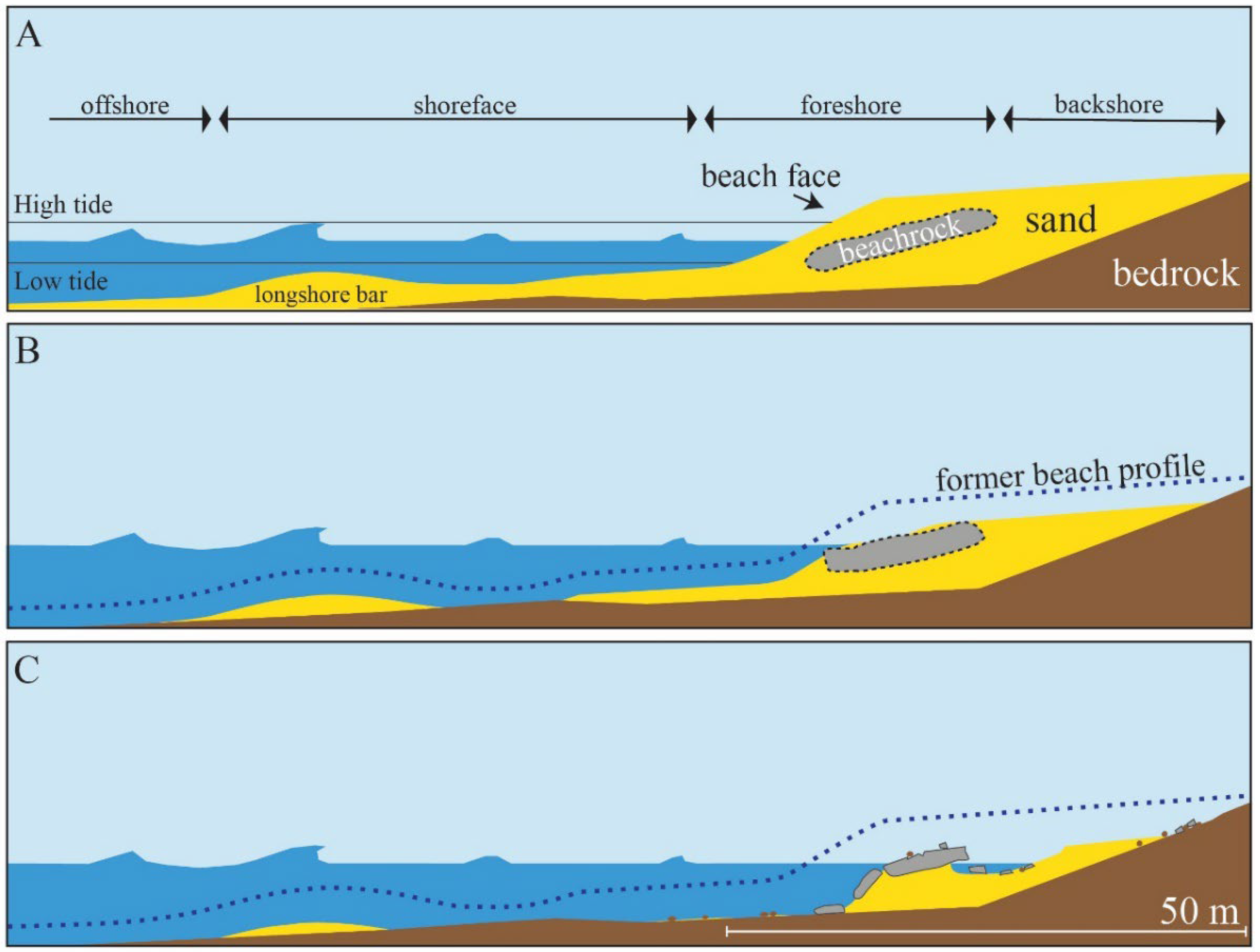 Jmse 10 01571 g001 Jmse 10 01571 g001