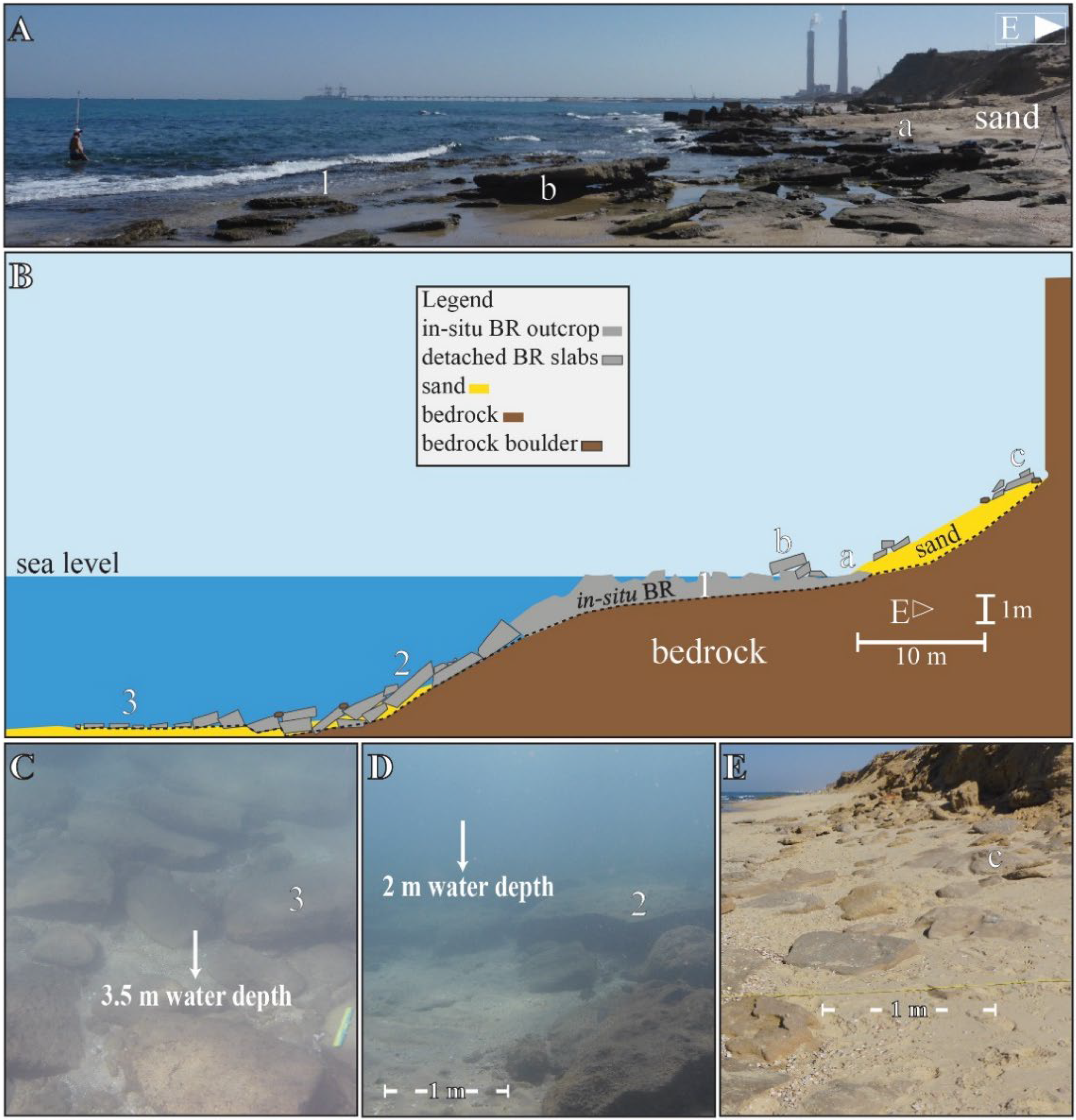 Jmse 10 01571 g003 Jmse 10 01571 g003