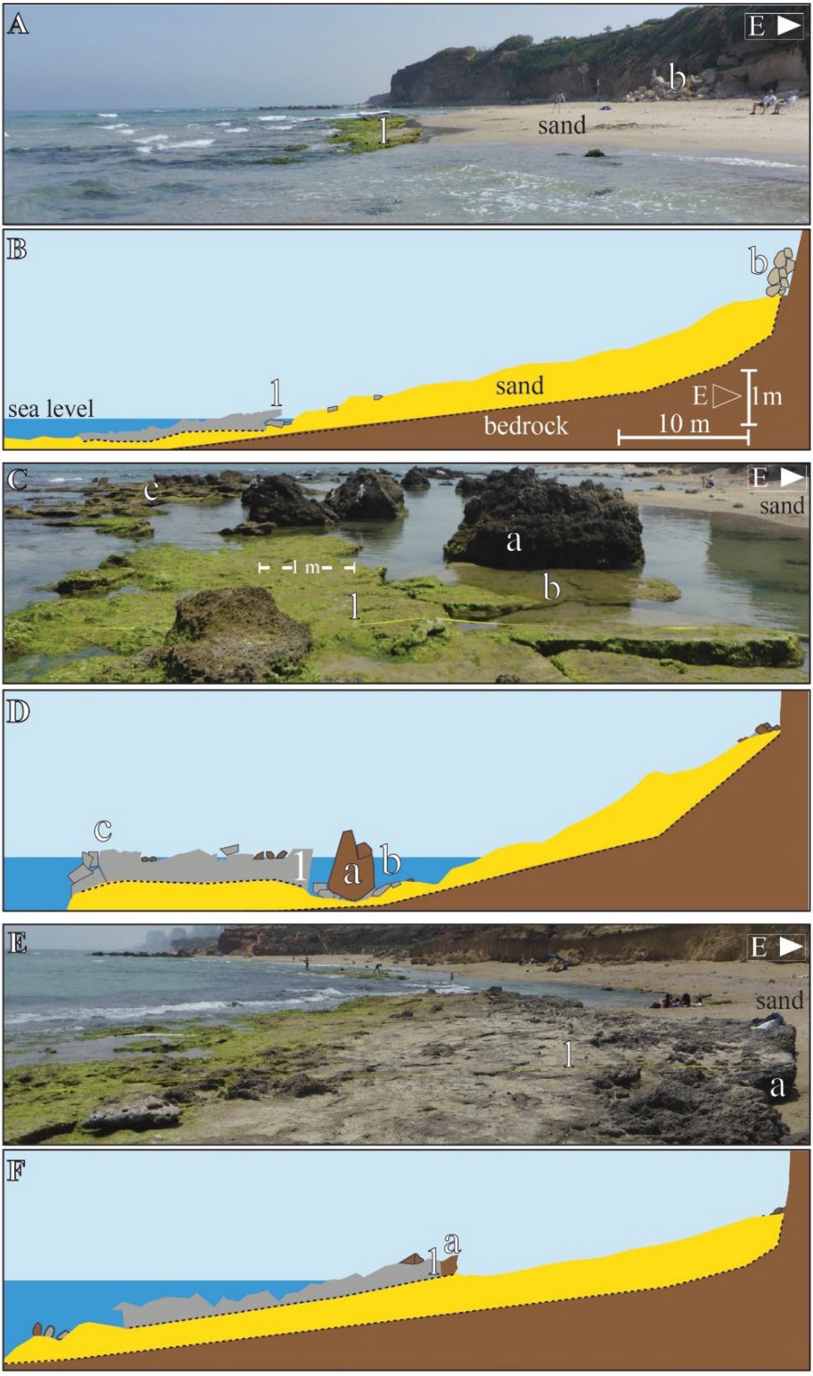 Jmse 10 01571 g005 Jmse 10 01571 g005