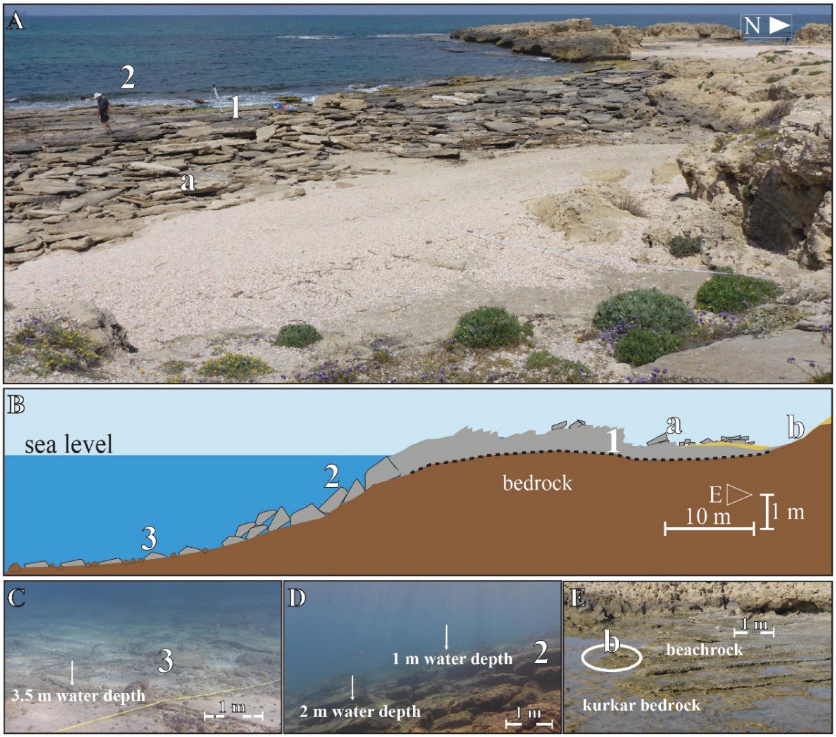 Jmse 10 01571 g007 Jmse 10 01571 g007