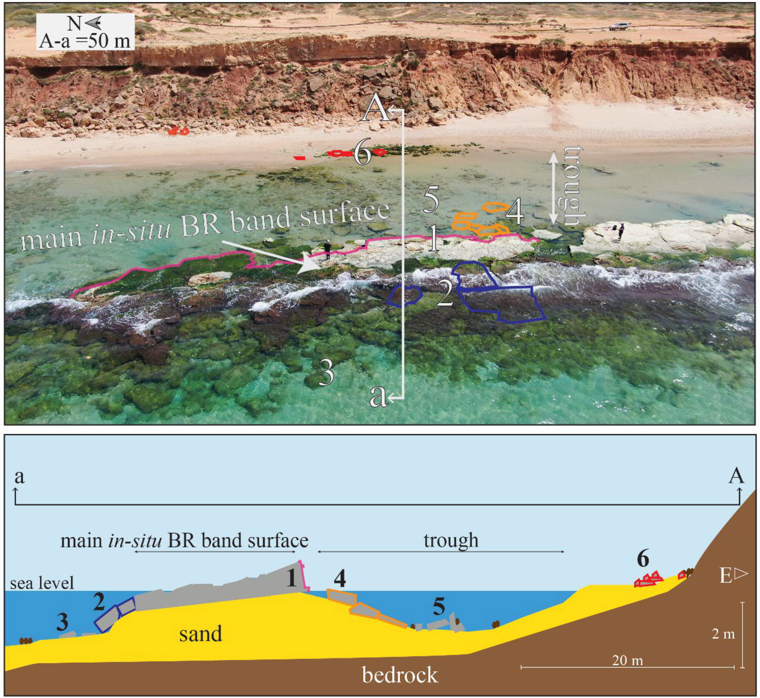 Jmse 10 01571 g010 Jmse 10 01571 g010