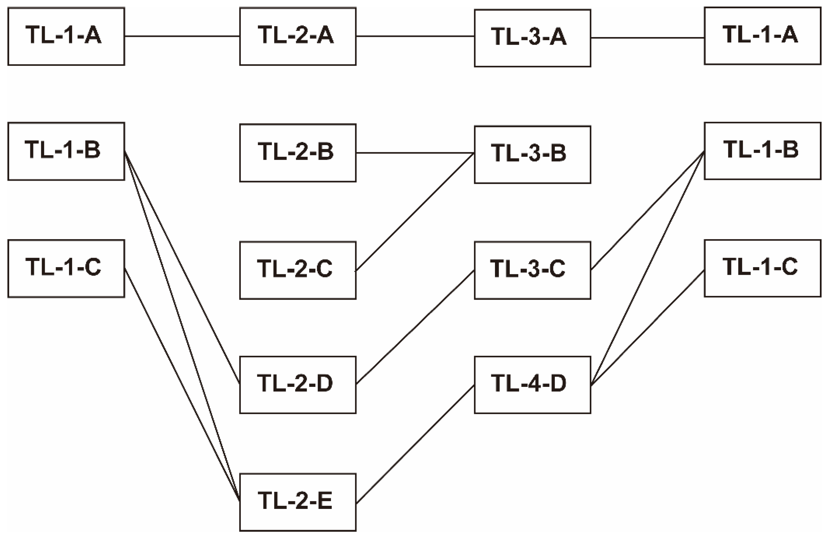 Jmse 10 01643 g011 Jmse 10 01643 g011