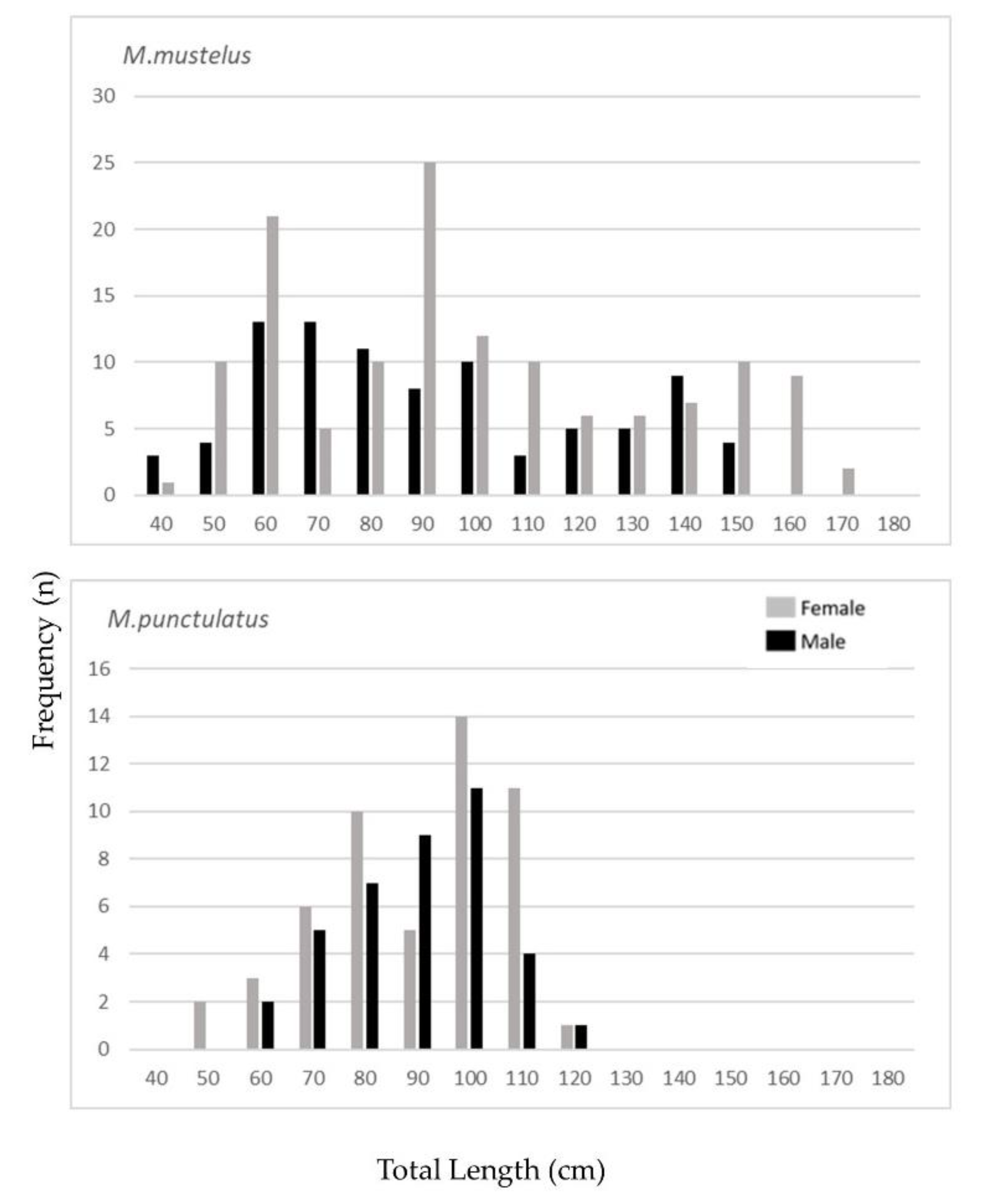 Jmse 10 01647 g003 Jmse 10 01647 g003