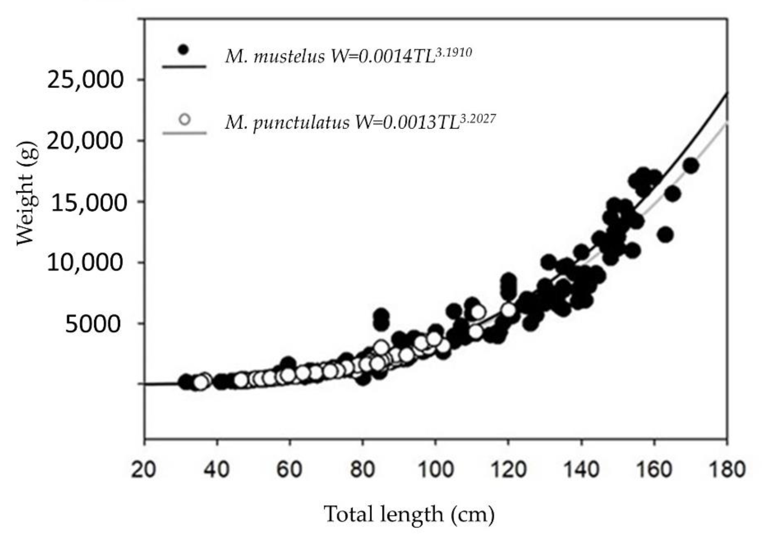 Jmse 10 01647 g004 Jmse 10 01647 g004