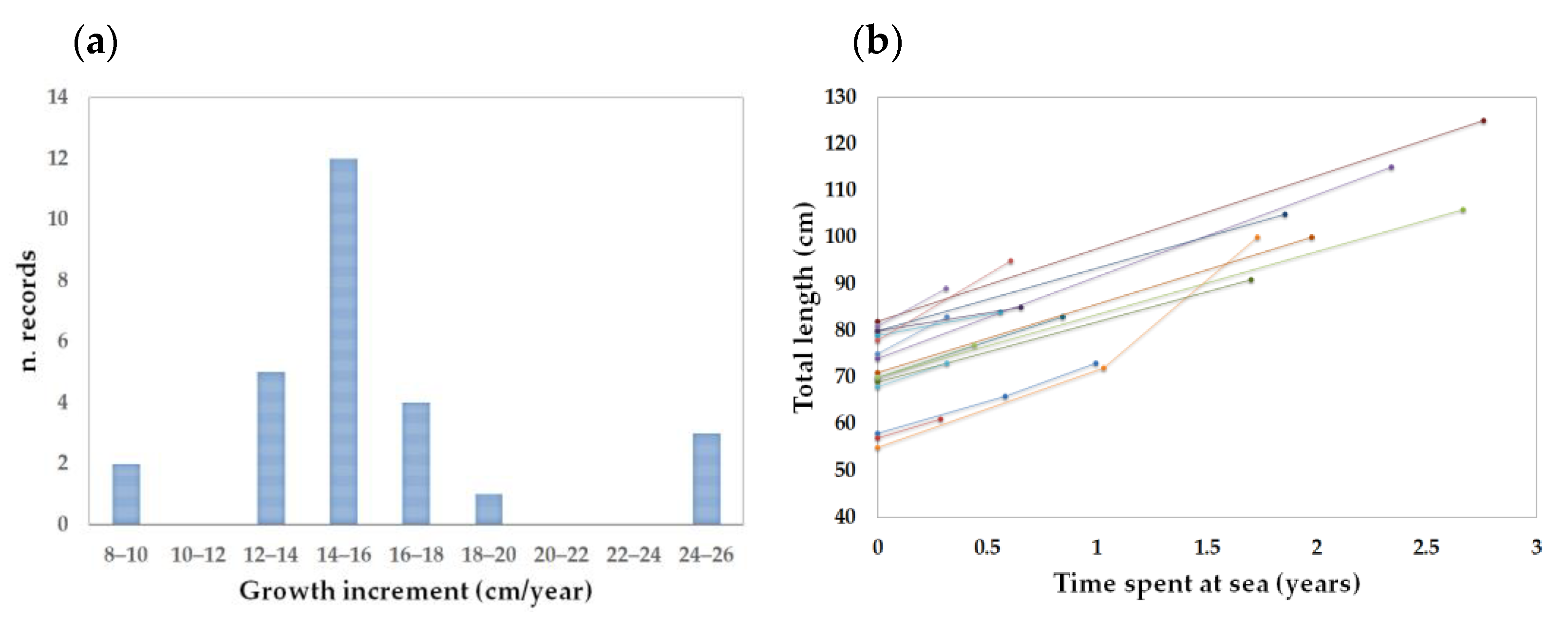Jmse 10 01647 g005 Jmse 10 01647 g005
