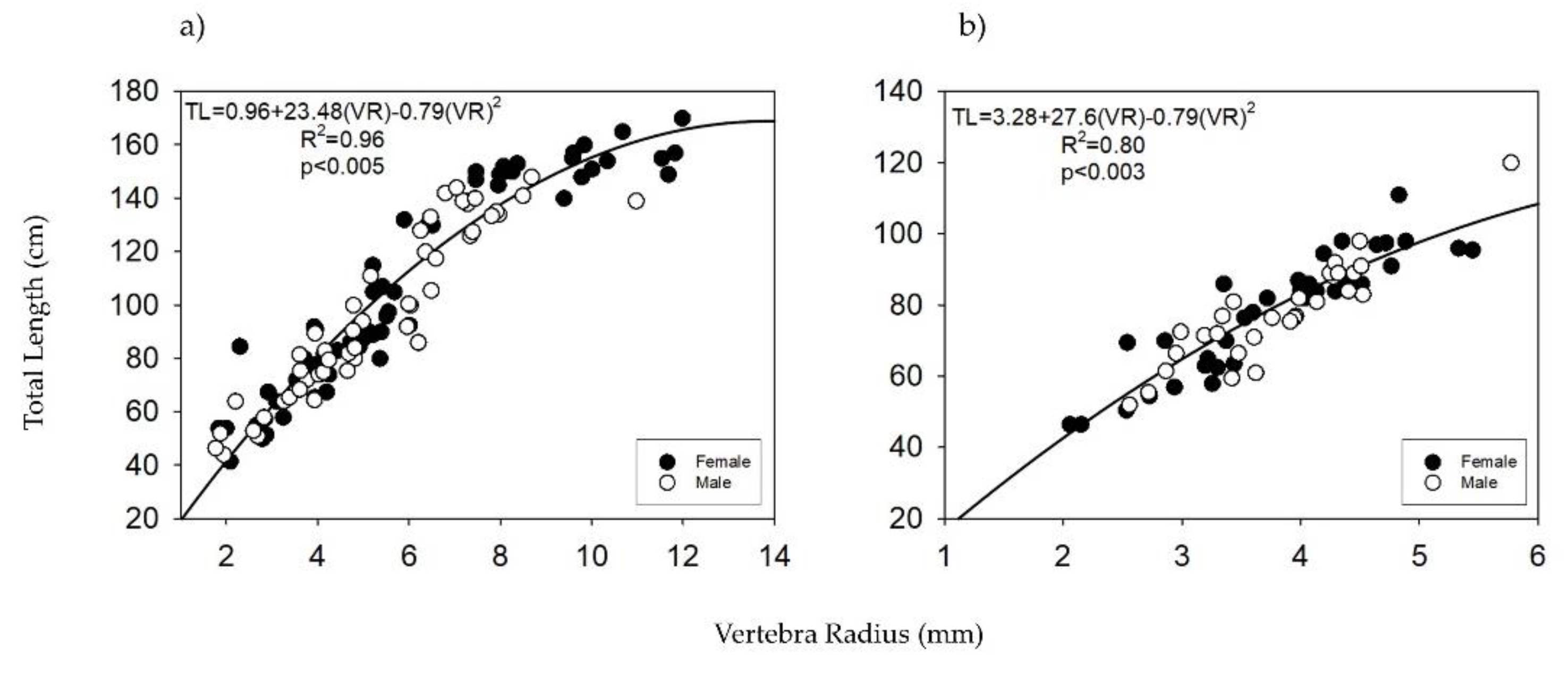 Jmse 10 01647 g006 Jmse 10 01647 g006