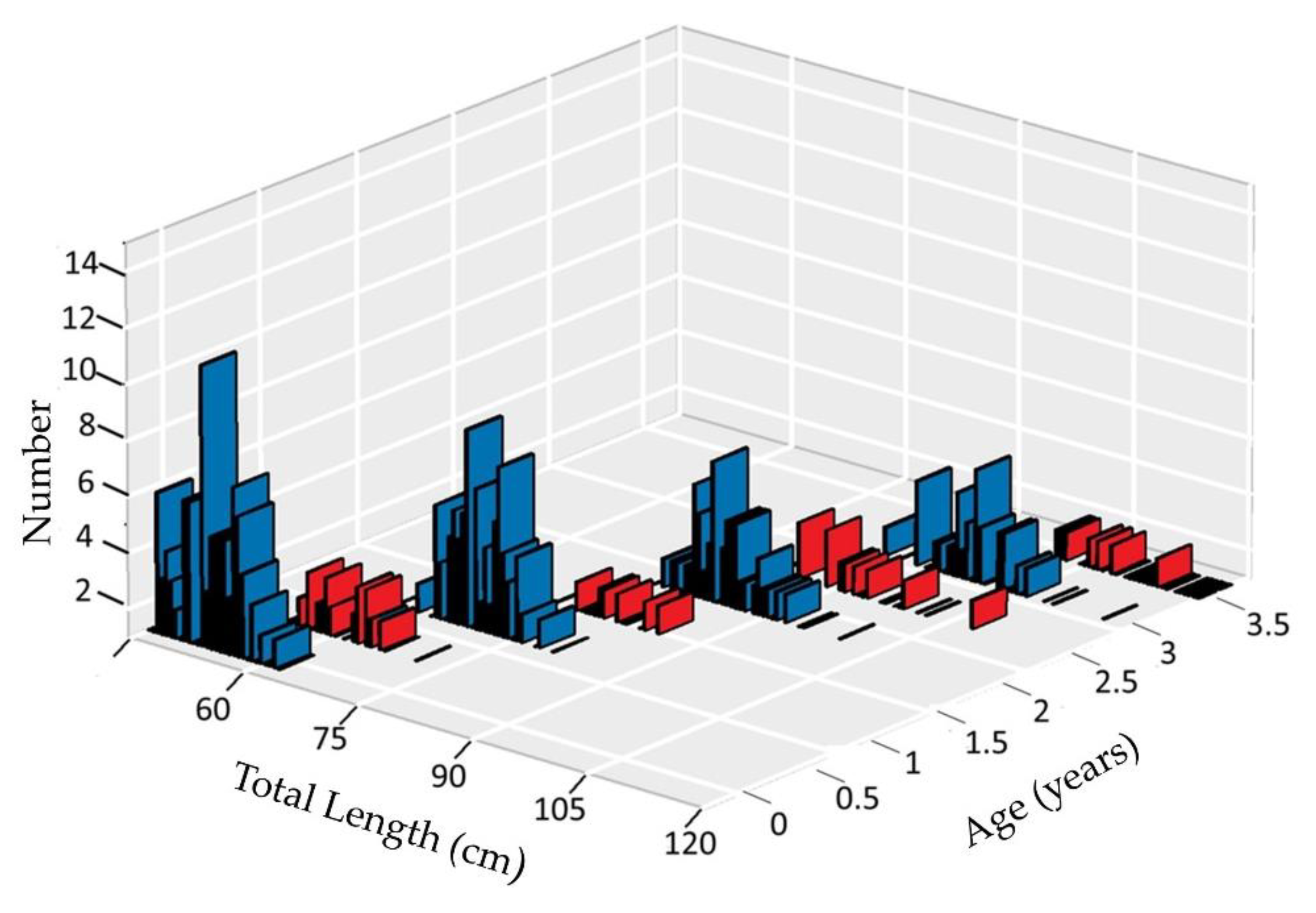 Jmse 10 01647 g007 Jmse 10 01647 g007