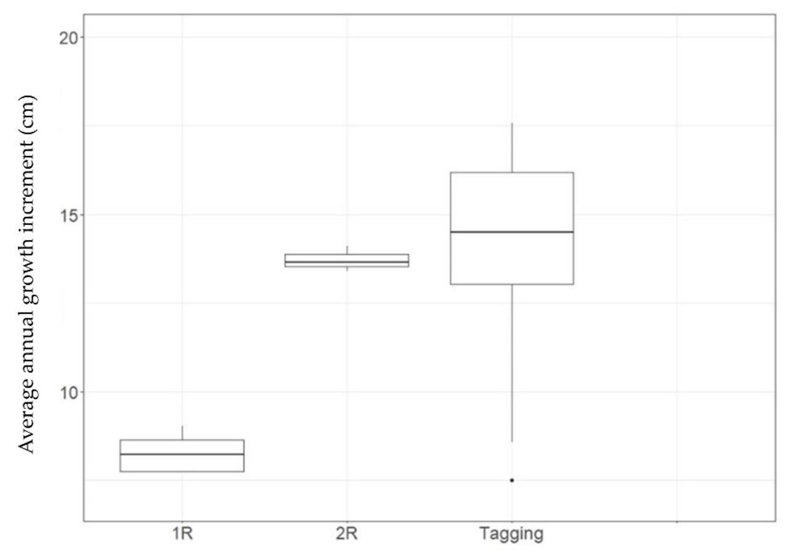 Jmse 10 01647 g008 Jmse 10 01647 g008