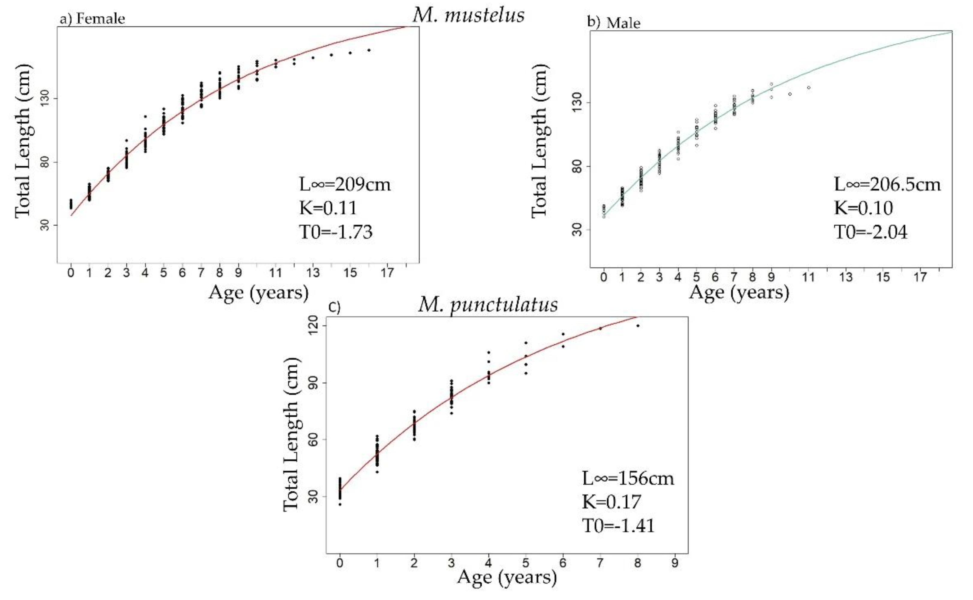 Jmse 10 01647 g009 Jmse 10 01647 g009