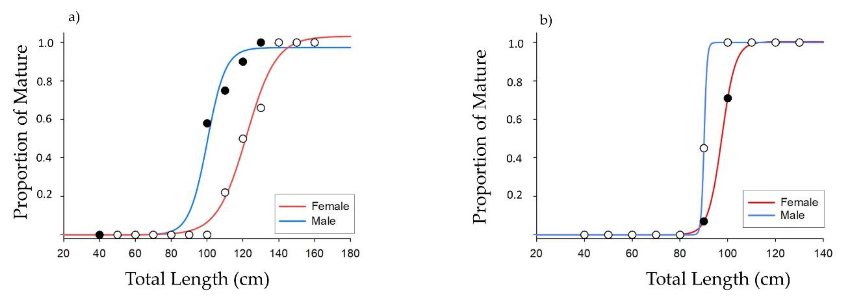 Jmse 10 01647 g010 Jmse 10 01647 g010