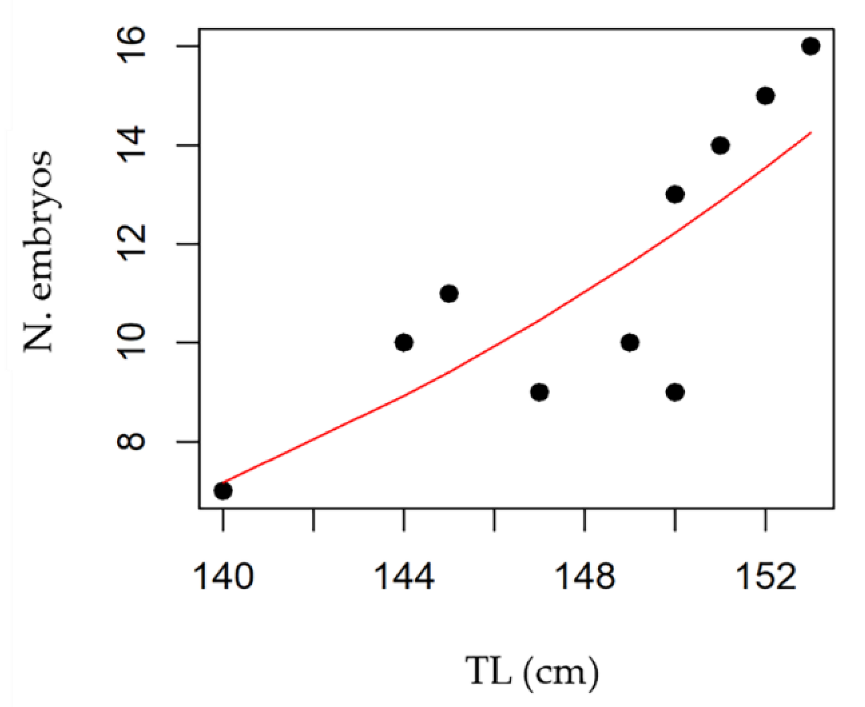 Jmse 10 01647 g011 Jmse 10 01647 g011