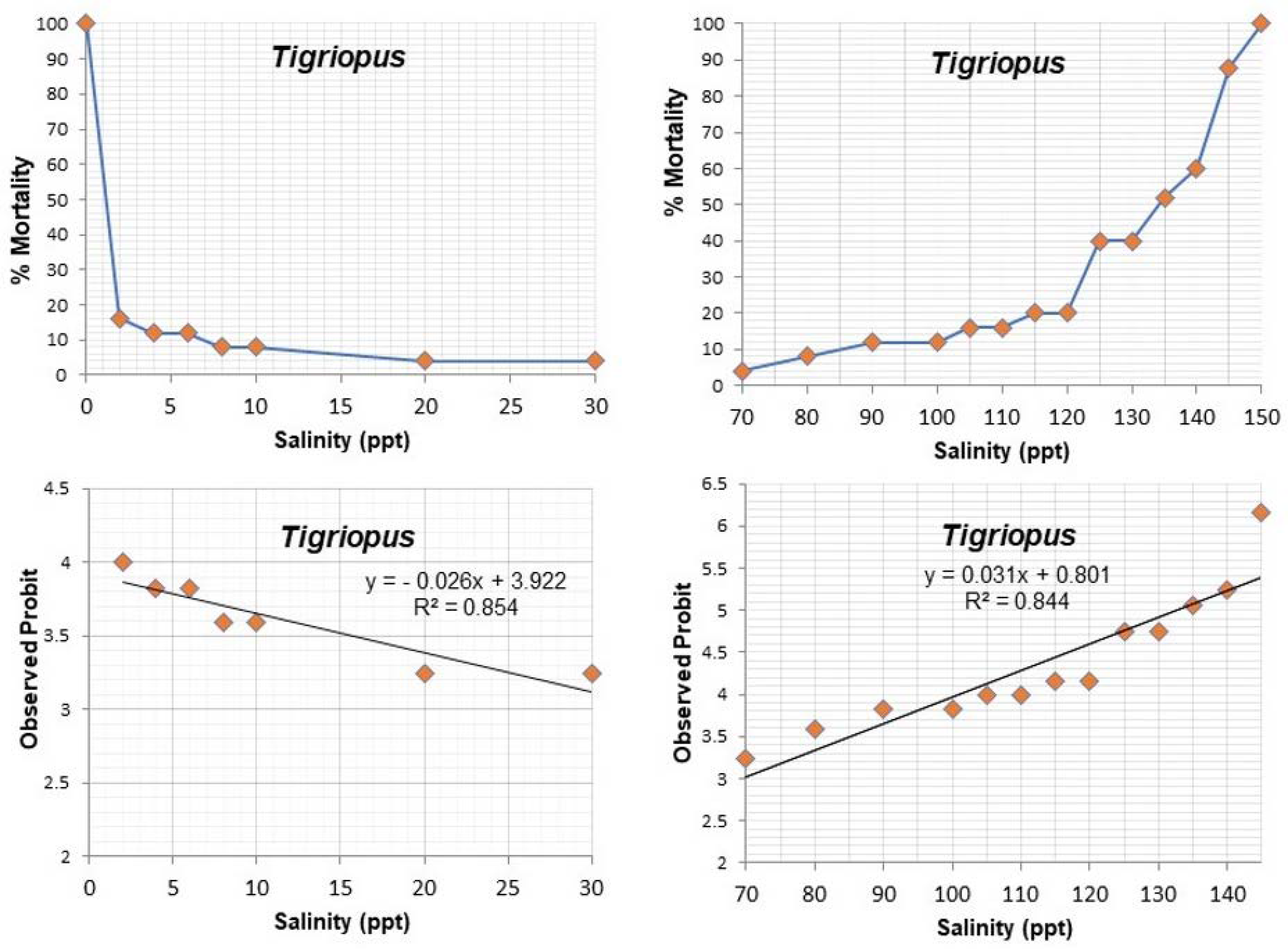 Jmse 10 01663 g005 Jmse 10 01663 g005