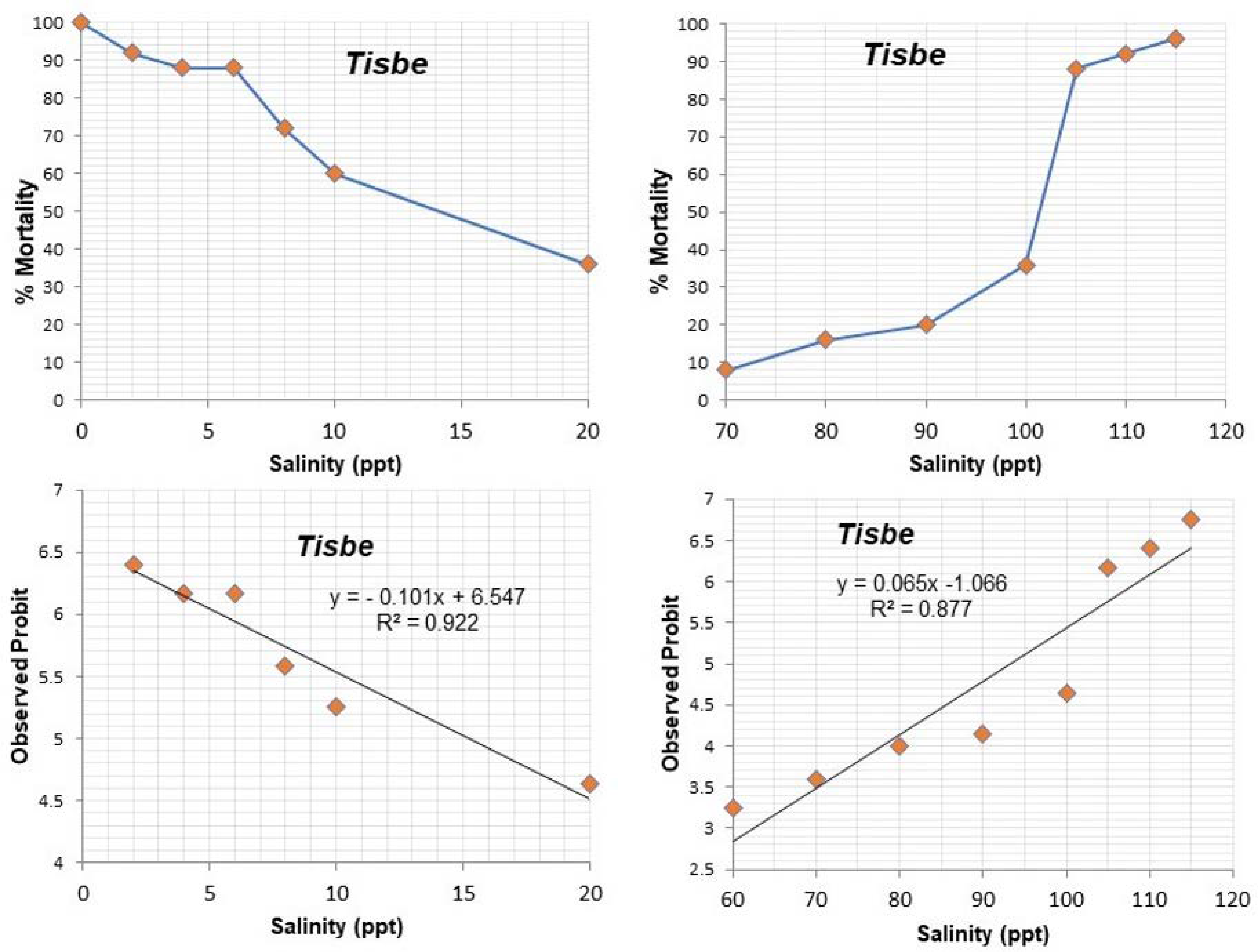 Jmse 10 01663 g006 Jmse 10 01663 g006