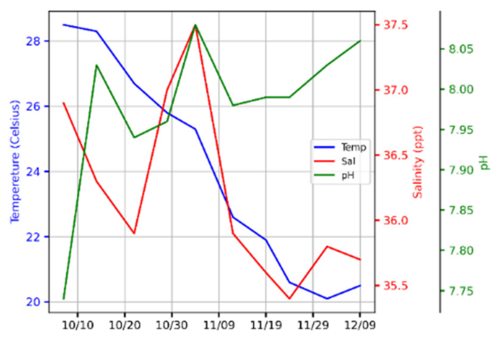 Jmse 10 01670 g003 Jmse 10 01670 g003