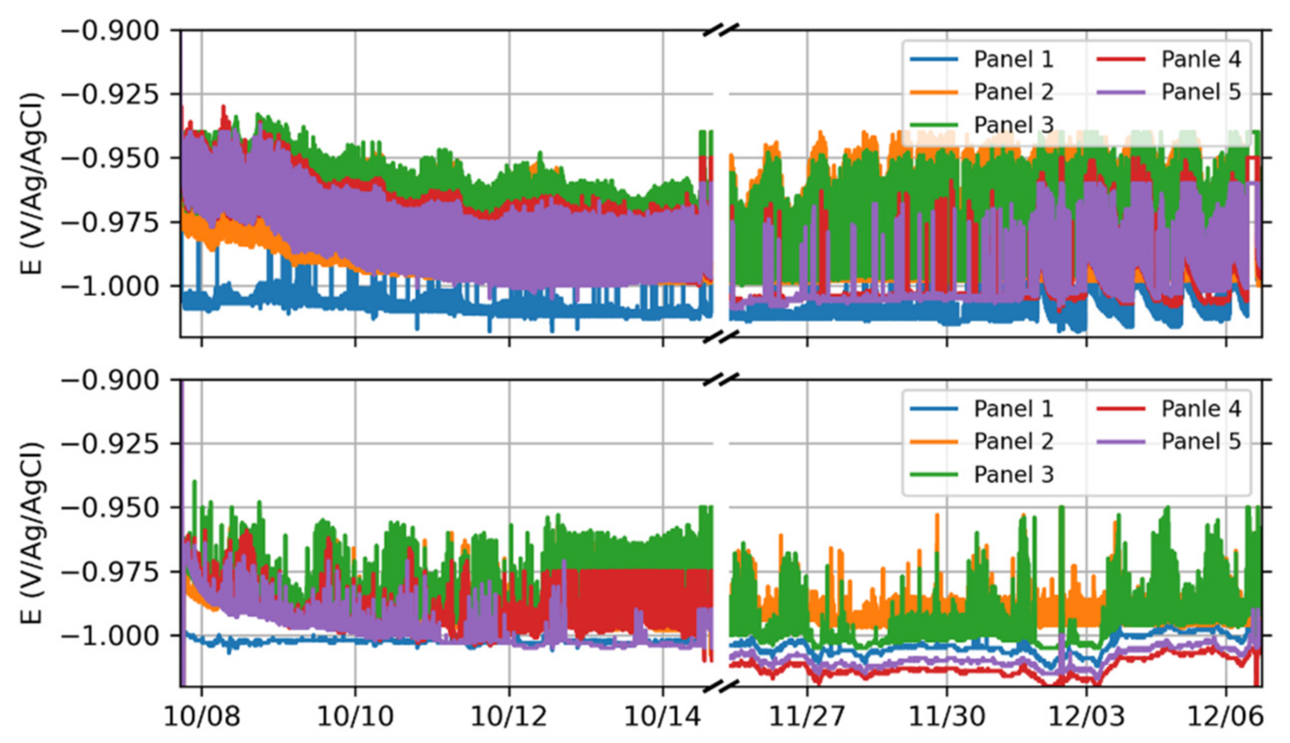 Jmse 10 01670 g006 Jmse 10 01670 g006