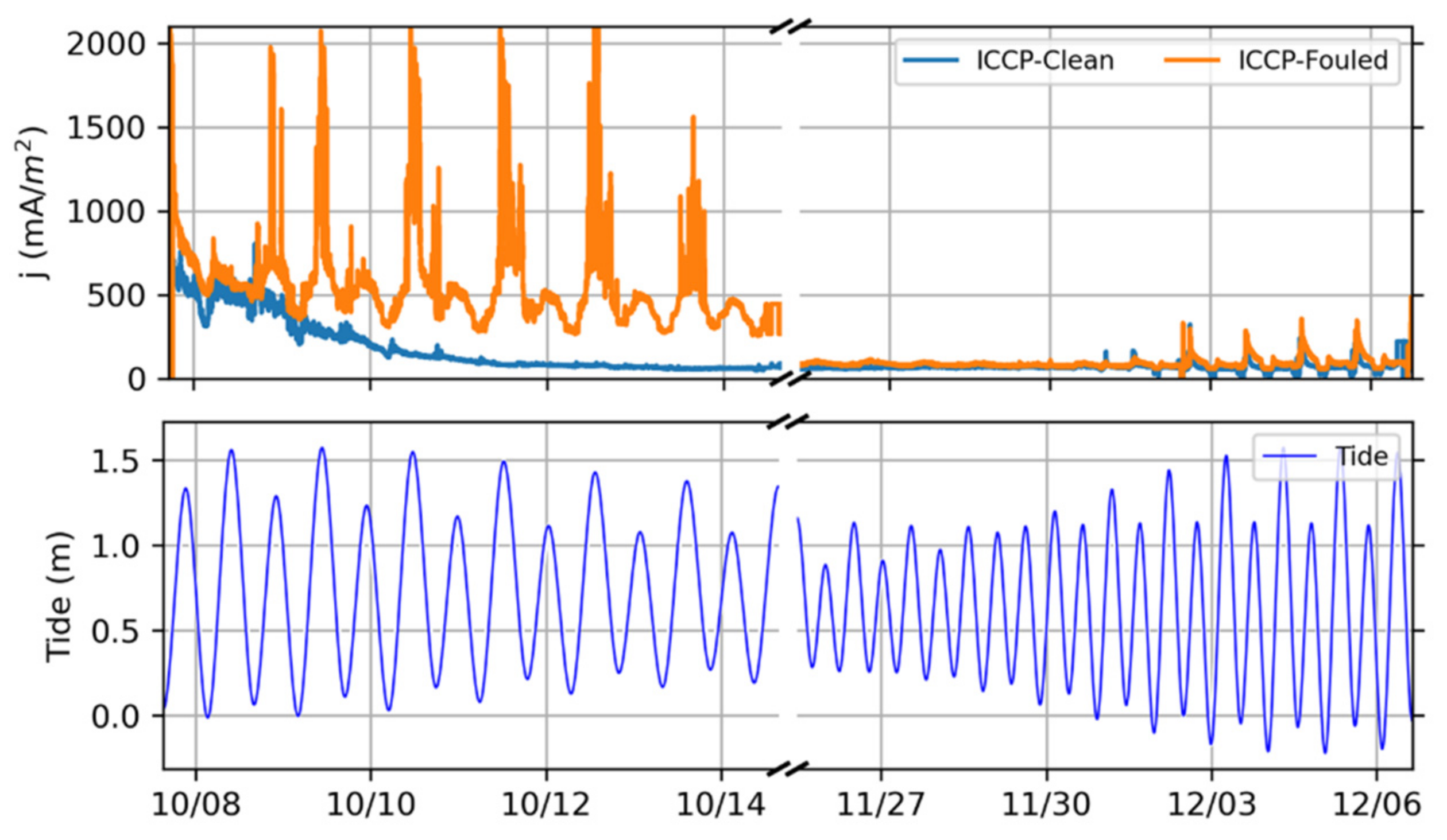 Jmse 10 01670 g007 Jmse 10 01670 g007