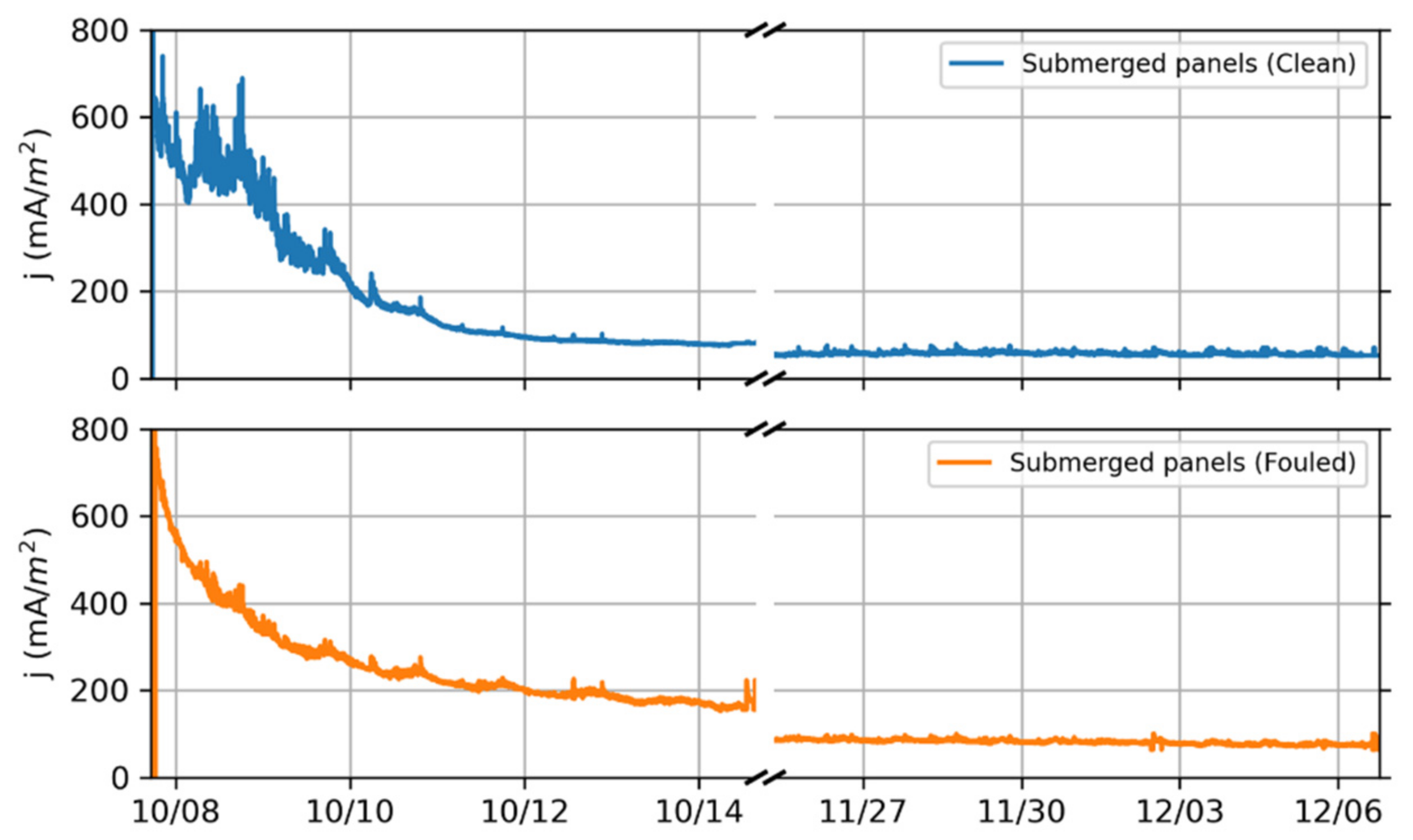 Jmse 10 01670 g008 Jmse 10 01670 g008