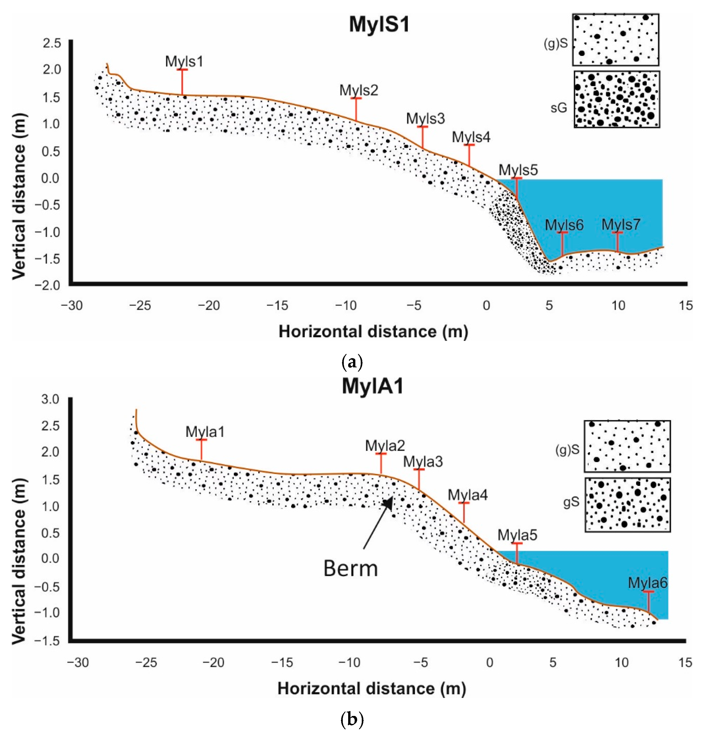 Jmse 10 01673 g014 Jmse 10 01673 g014
