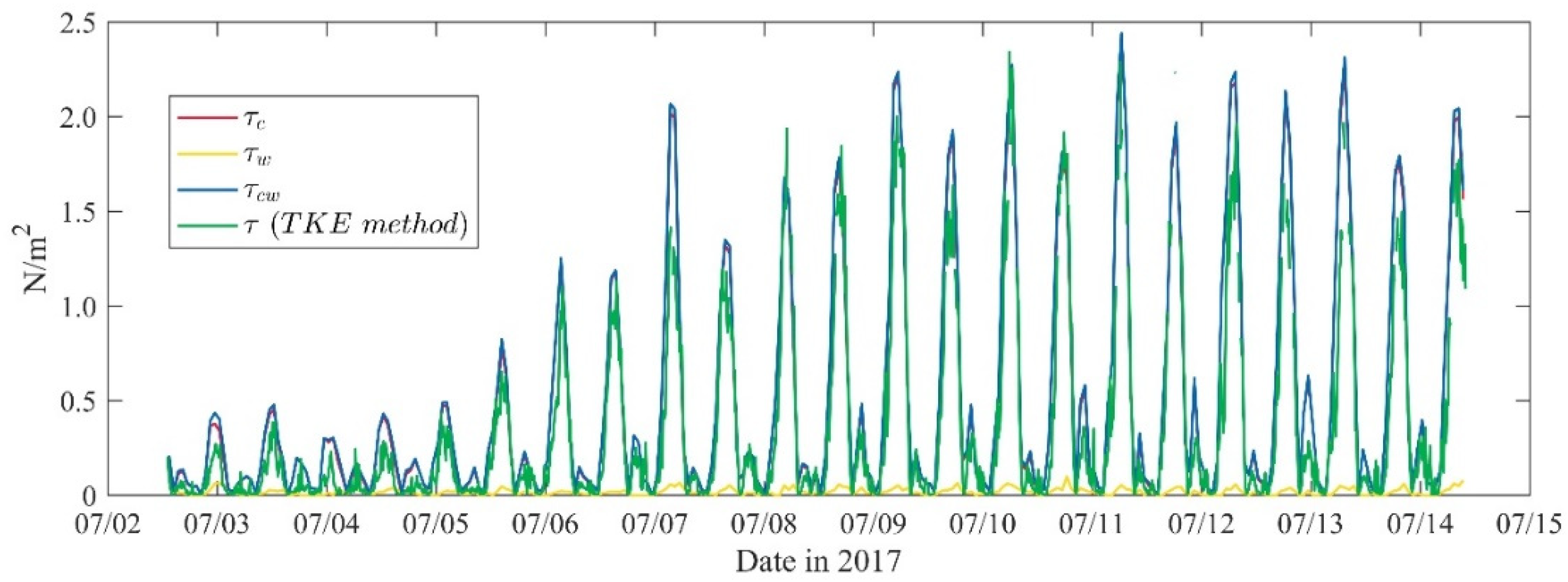 Jmse 10 01713 g002 Jmse 10 01713 g002