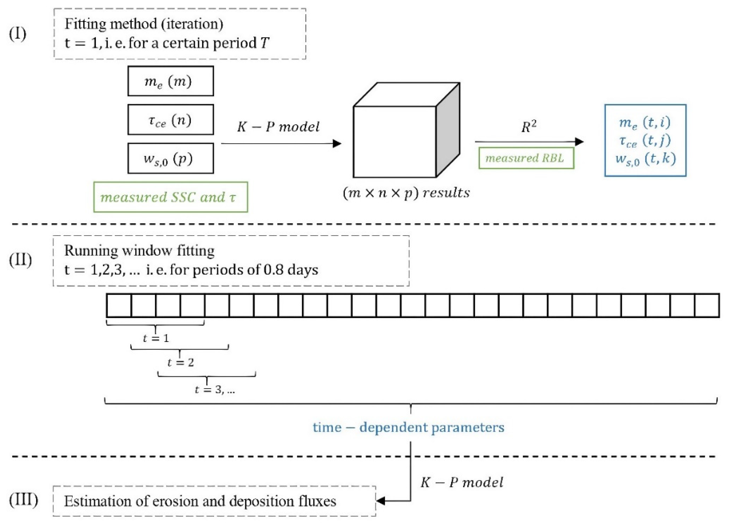 Jmse 10 01713 g003 Jmse 10 01713 g003