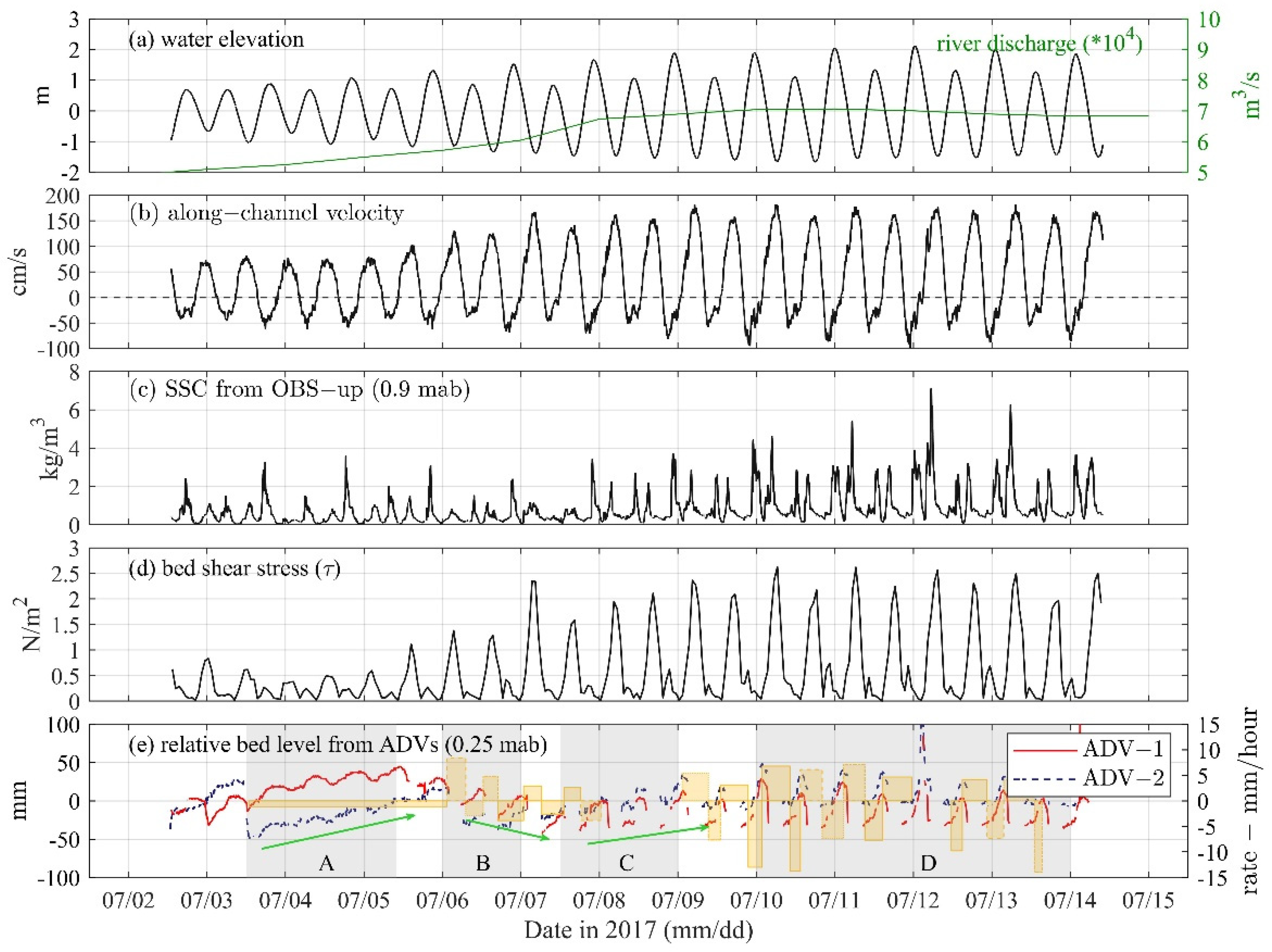 Jmse 10 01713 g004 Jmse 10 01713 g004