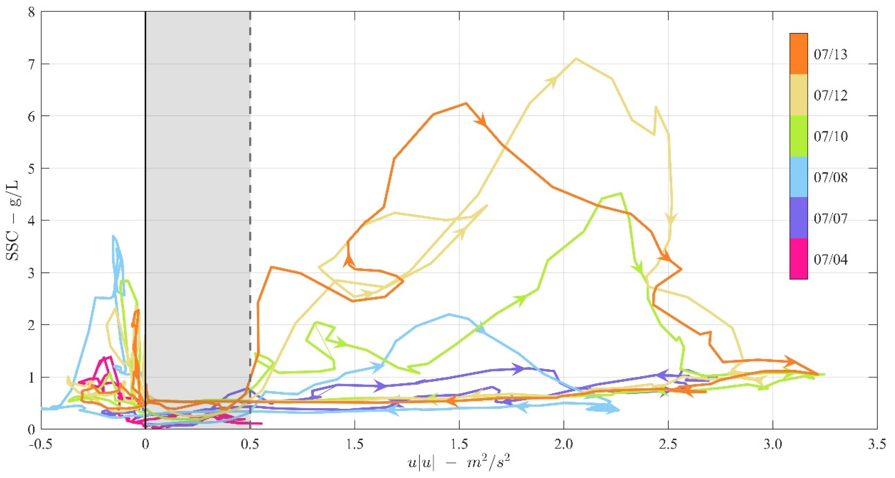 Jmse 10 01713 g005 Jmse 10 01713 g005