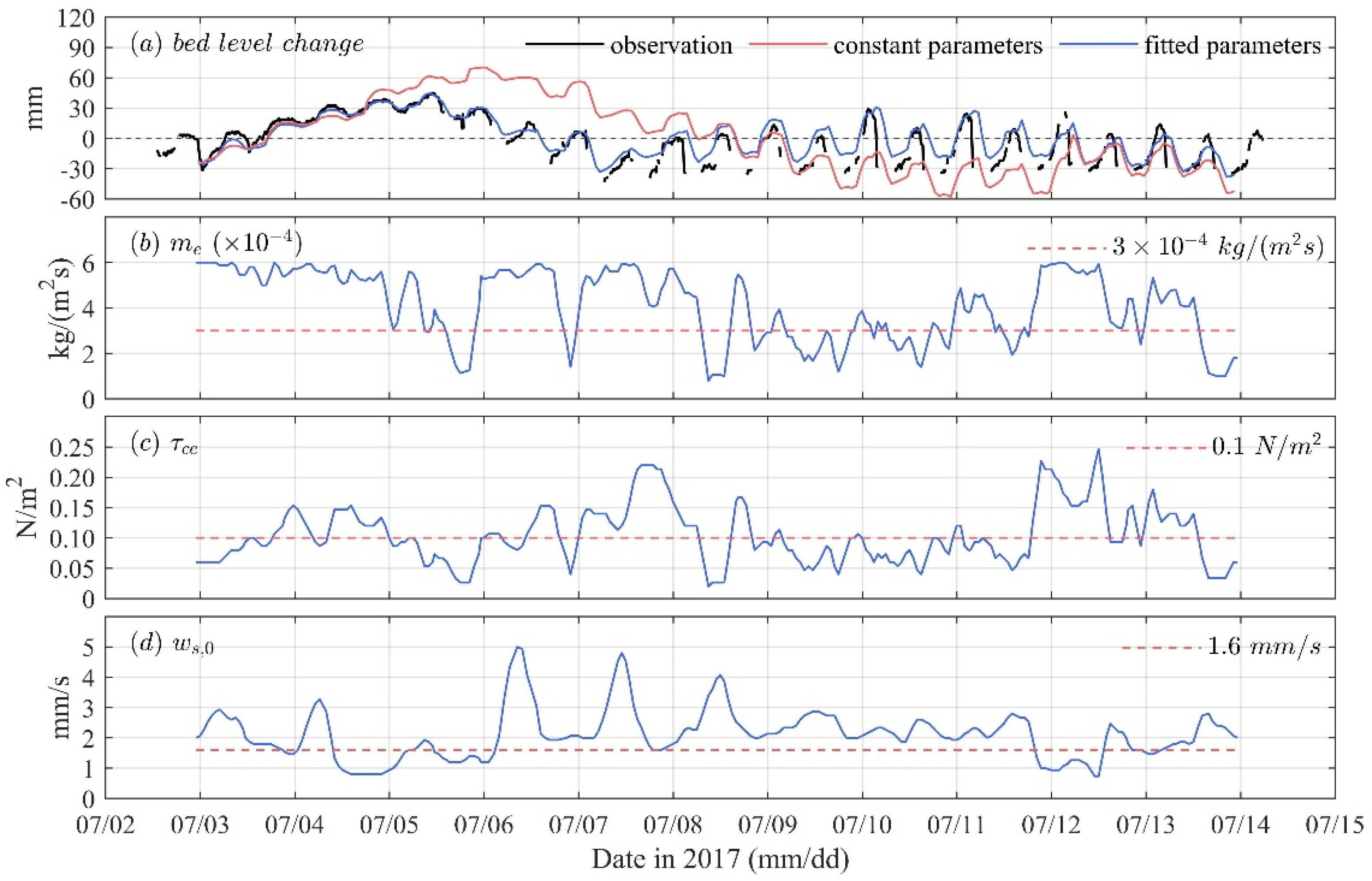 Jmse 10 01713 g007 Jmse 10 01713 g007