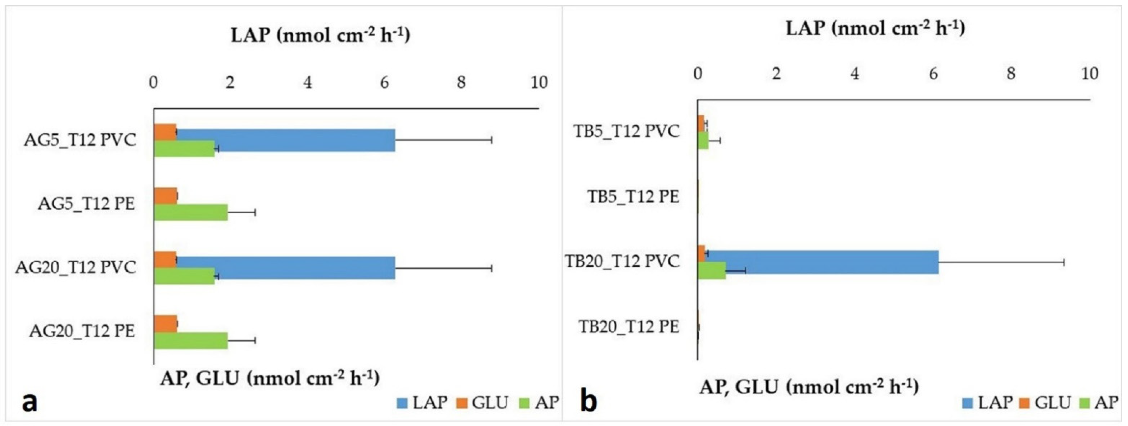 Jmse 10 01714 g006 Jmse 10 01714 g006