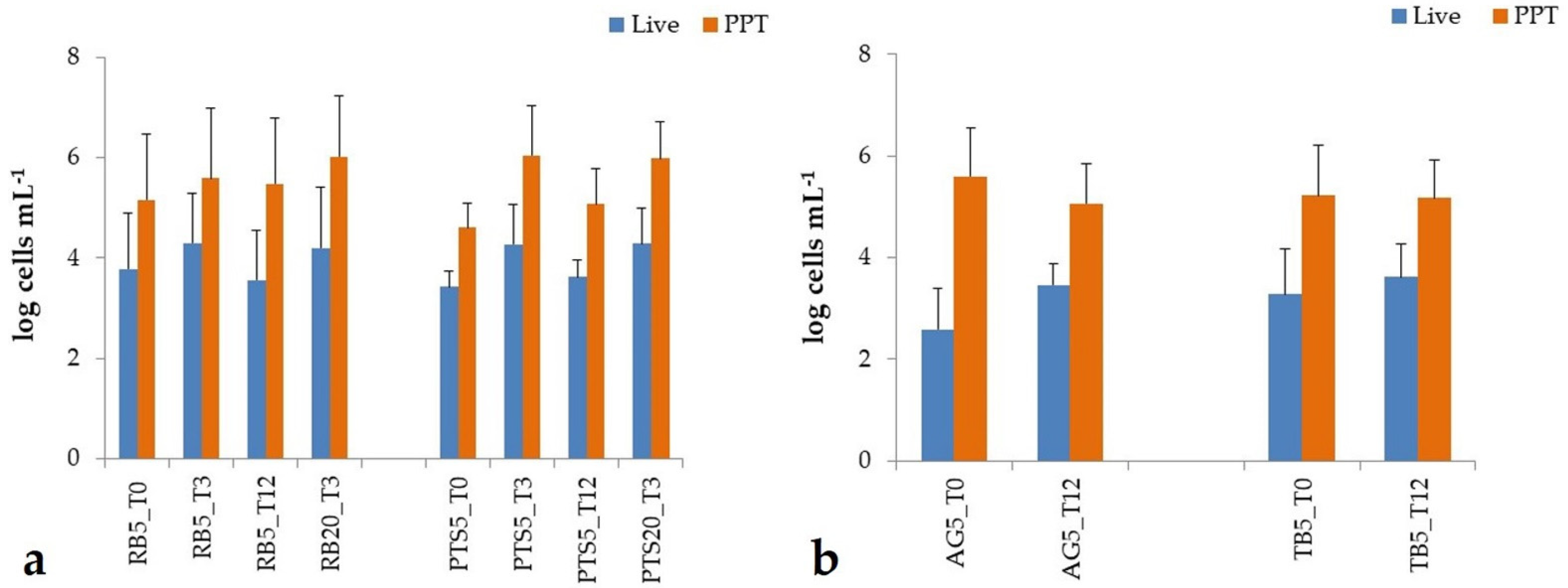 Jmse 10 01714 g008 Jmse 10 01714 g008