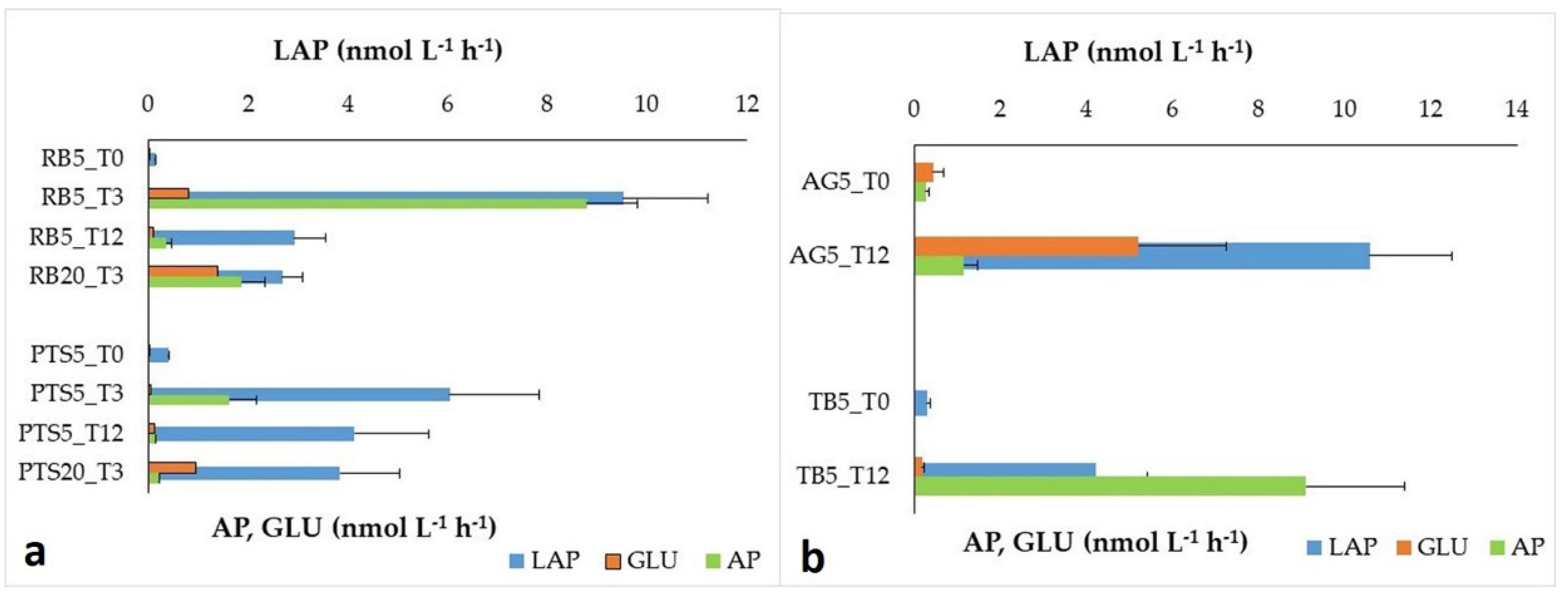 Jmse 10 01714 g009 Jmse 10 01714 g009