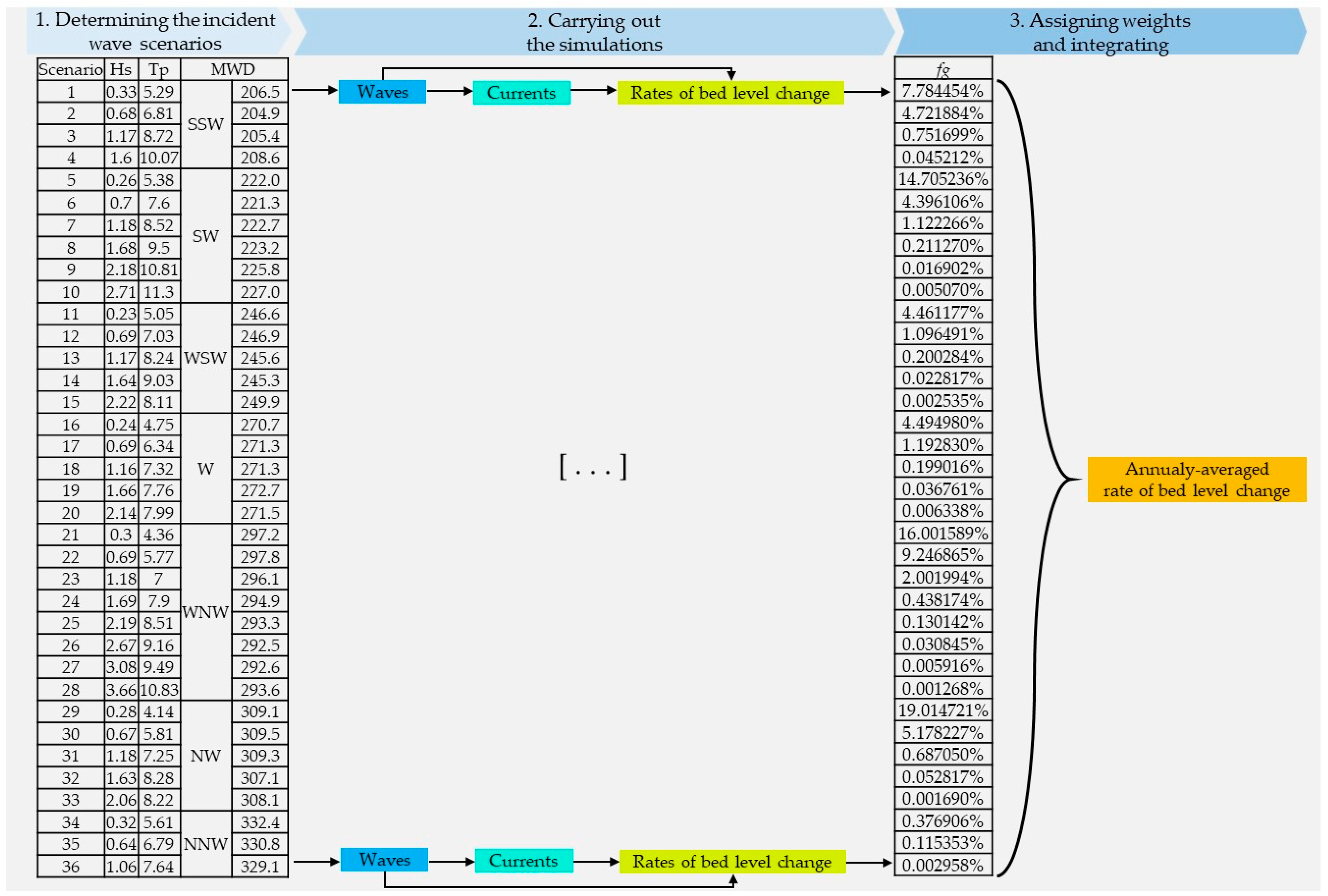 Jmse 10 01726 g002 Jmse 10 01726 g002