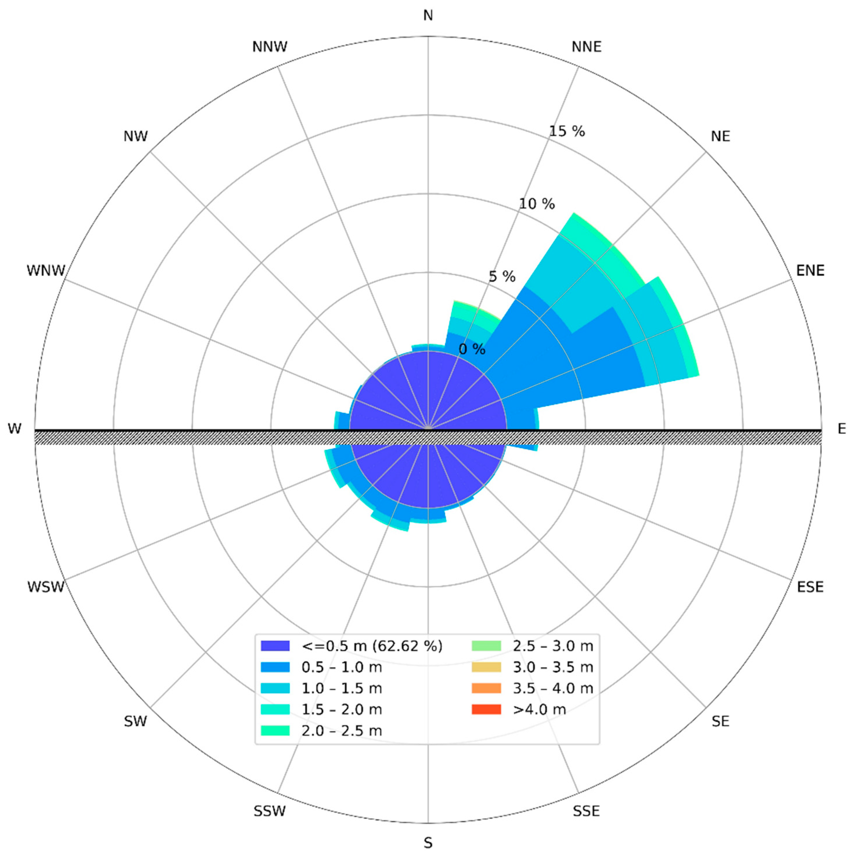 Jmse 10 01726 g007 Jmse 10 01726 g007