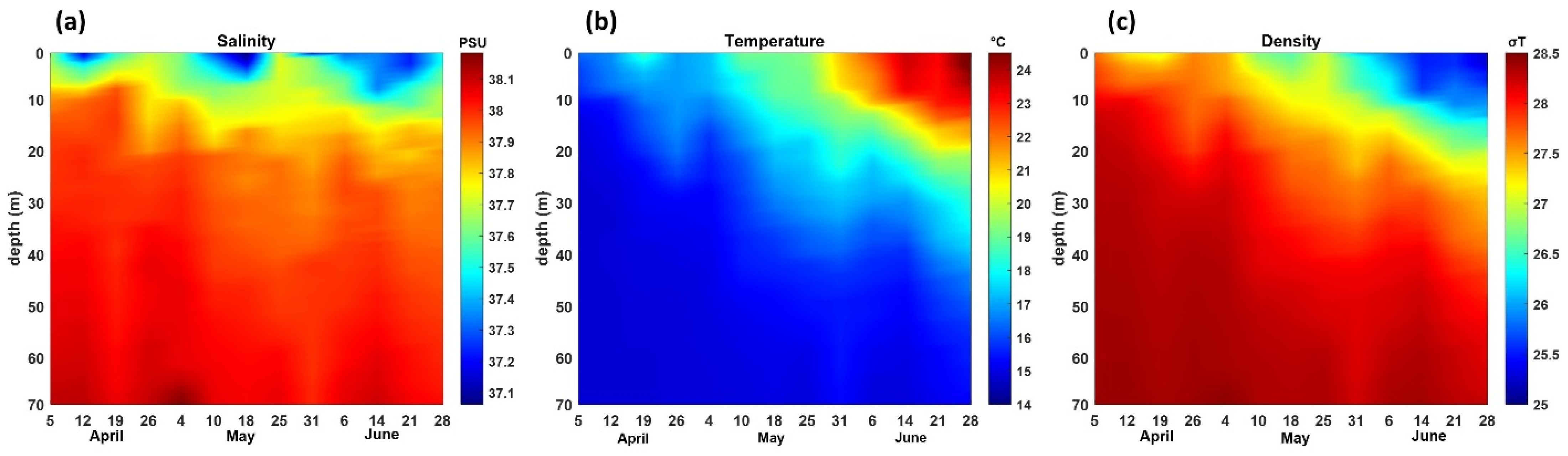 Jmse 10 01776 g002 Jmse 10 01776 g002