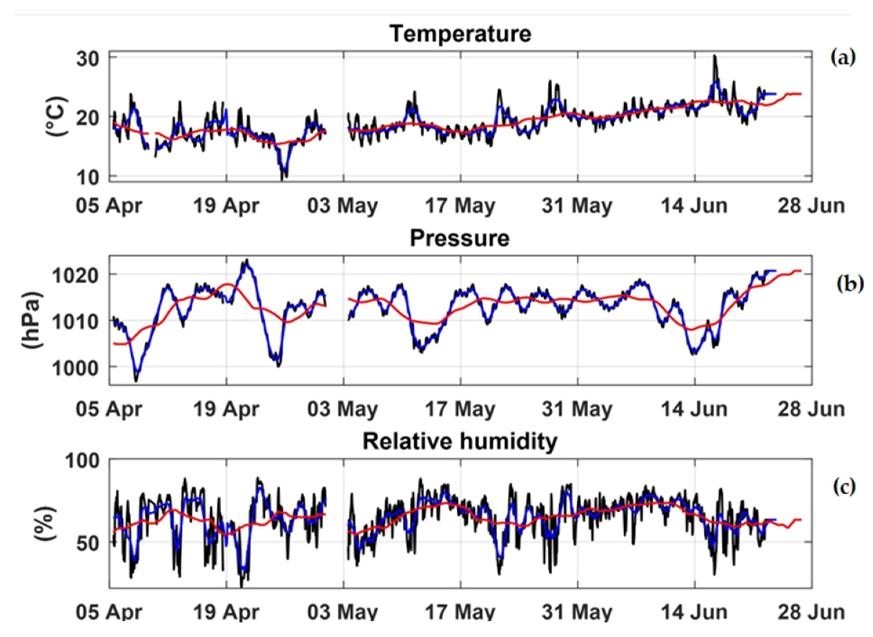 Jmse 10 01776 g003 Jmse 10 01776 g003
