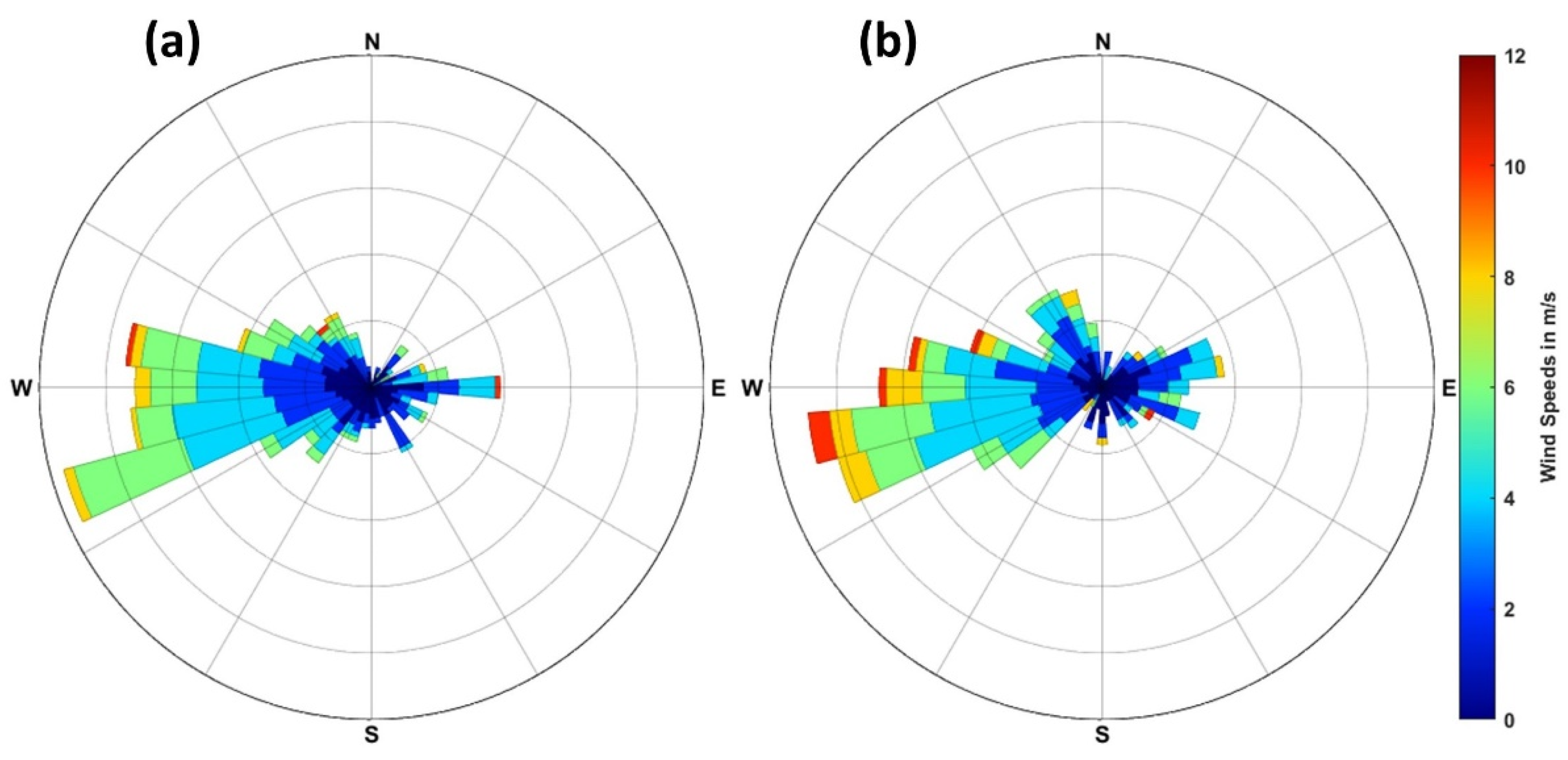 Jmse 10 01776 g004 Jmse 10 01776 g004
