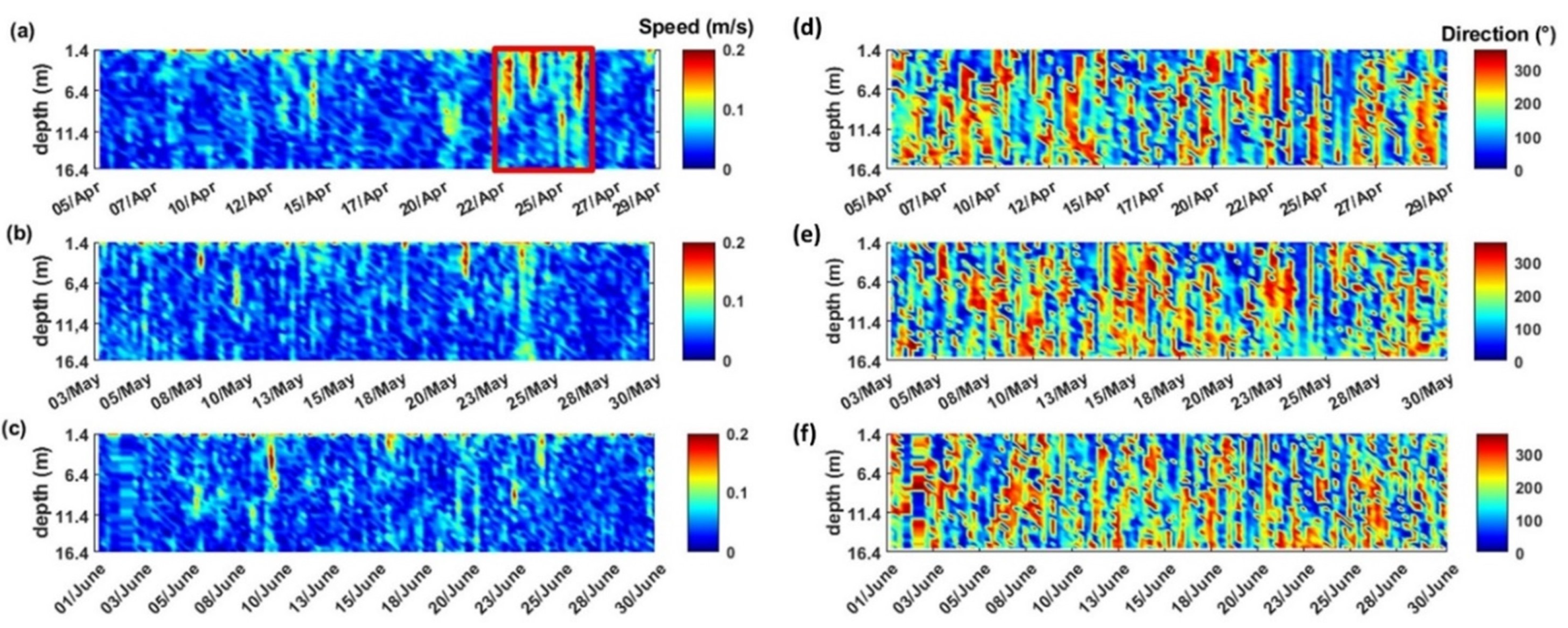 Jmse 10 01776 g005 Jmse 10 01776 g005