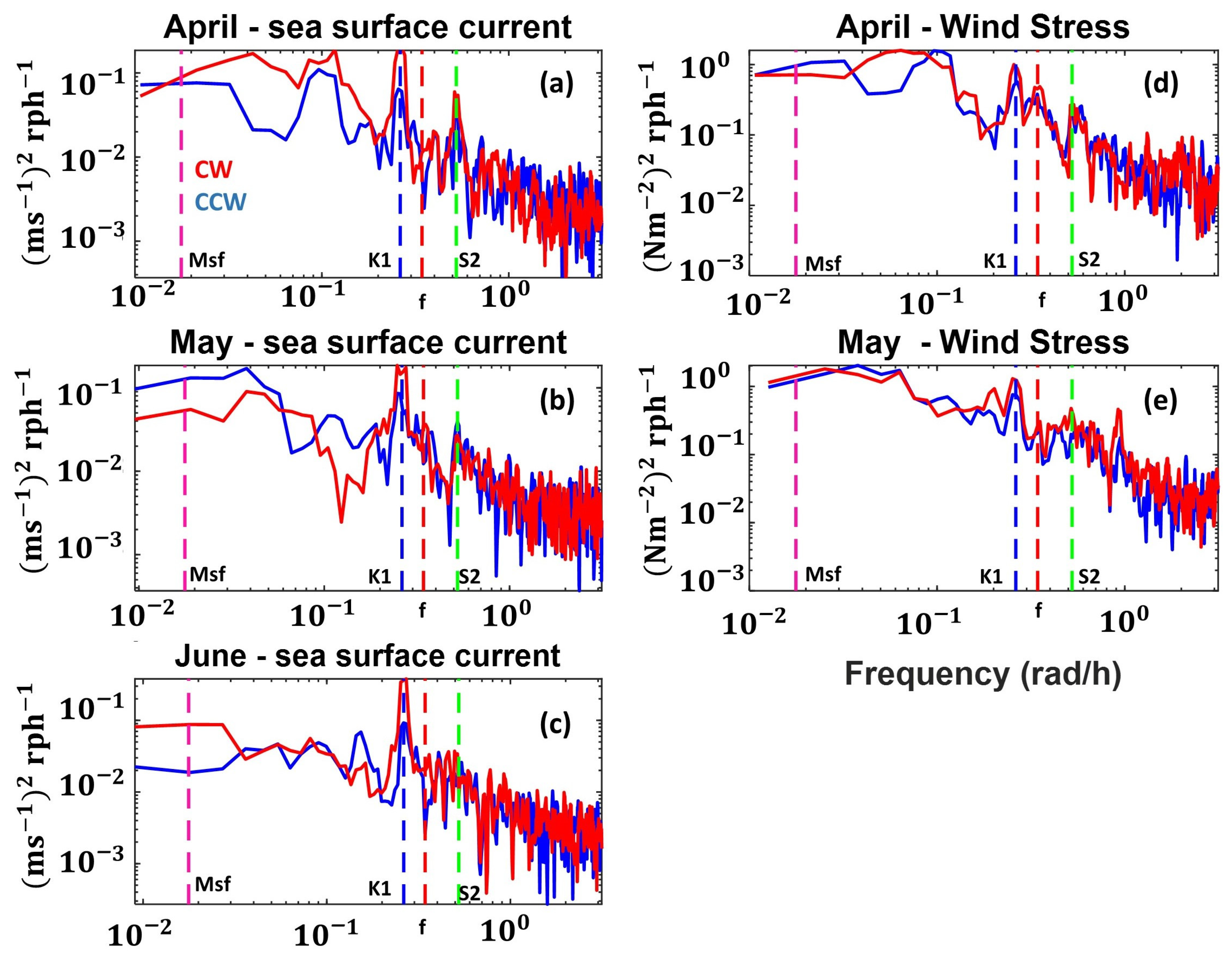 Jmse 10 01776 g006 Jmse 10 01776 g006