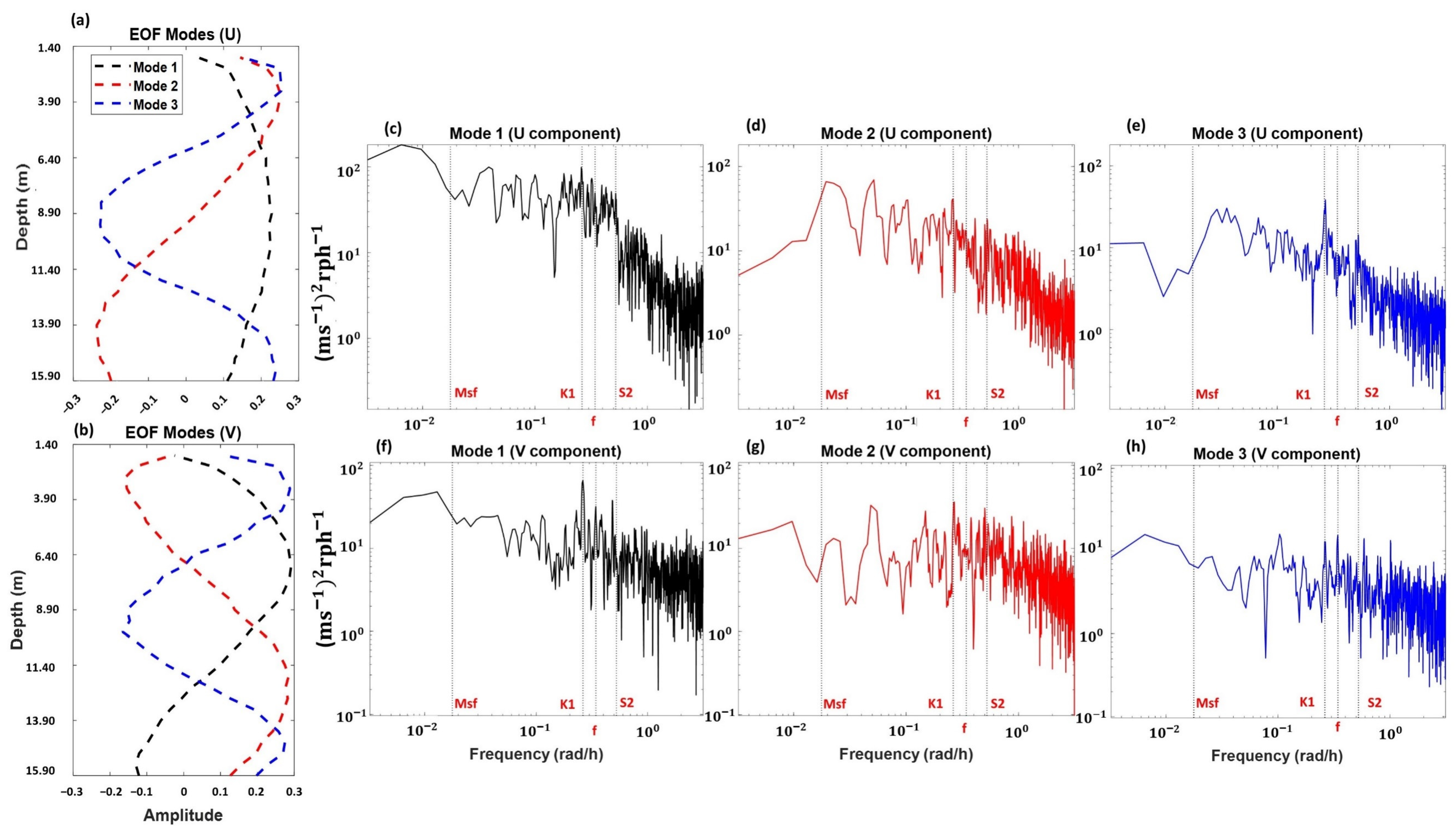 Jmse 10 01776 g007 Jmse 10 01776 g007