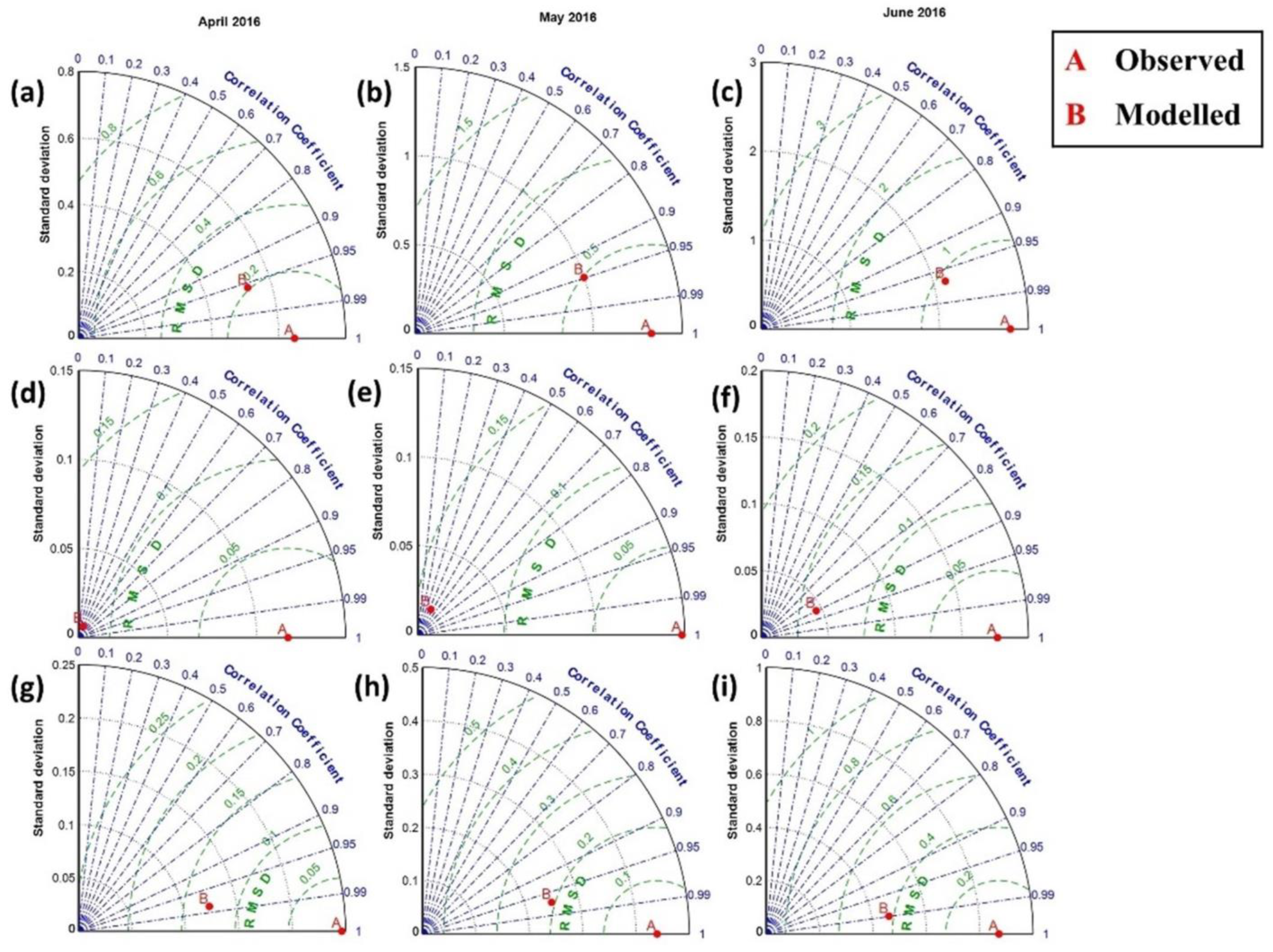 Jmse 10 01776 g008a Jmse 10 01776 g008a